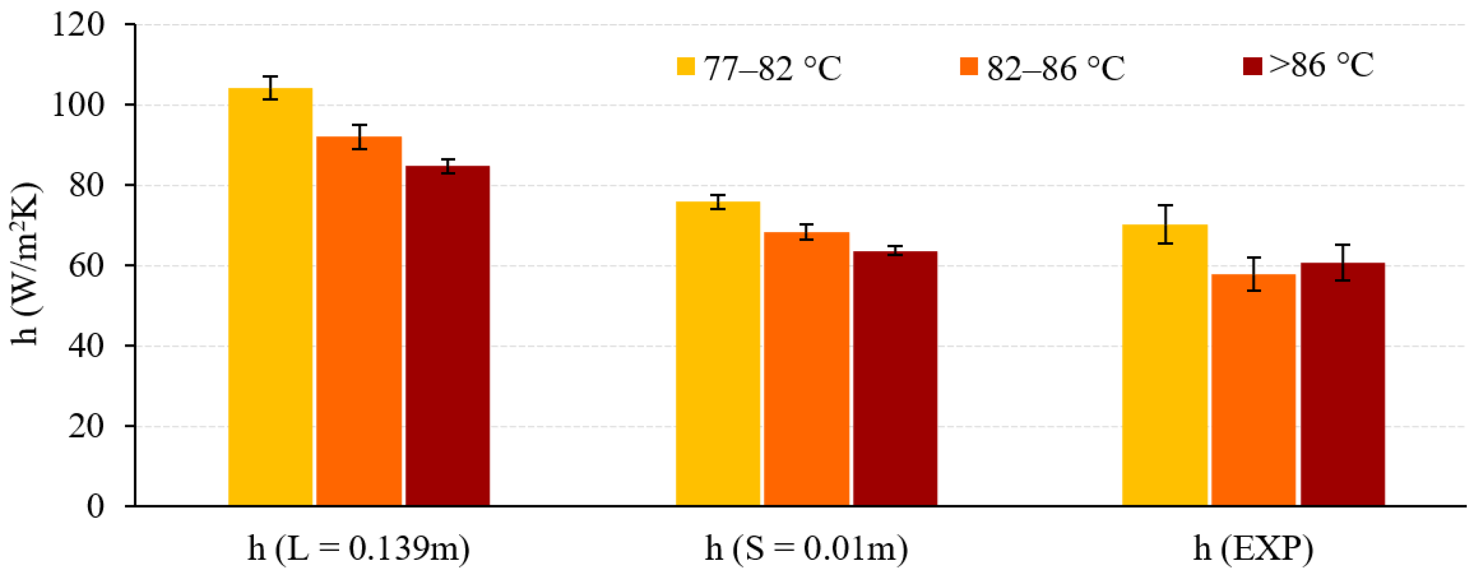 Energies 14 00716 g008 Energies 14 00716 g008