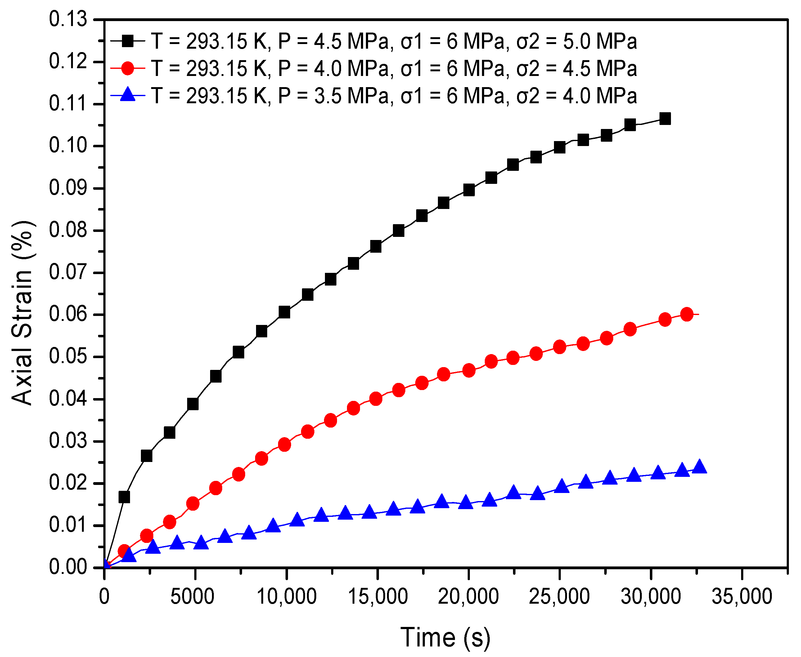 Energies 14 00717 g007