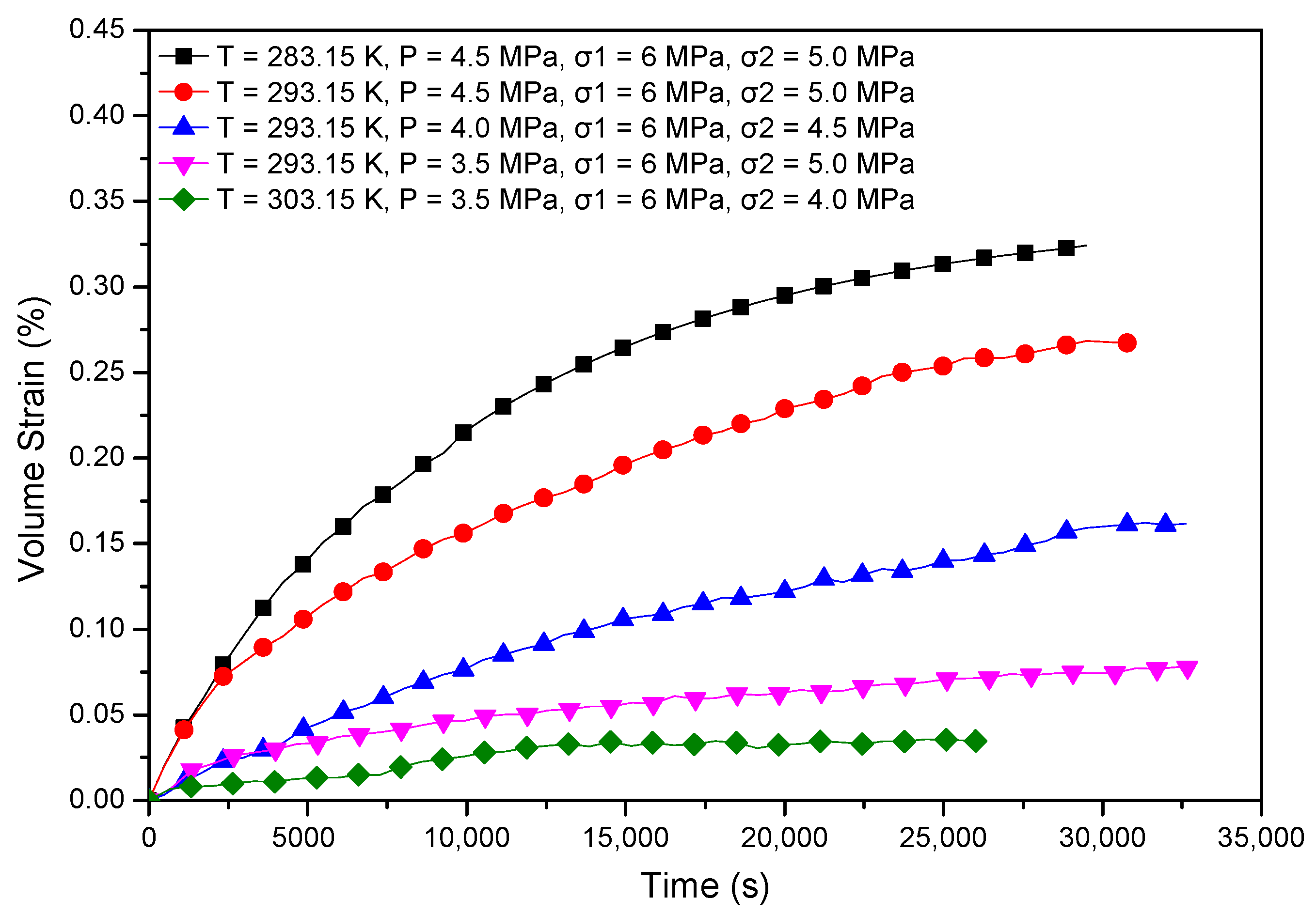 Energies 14 00717 g008