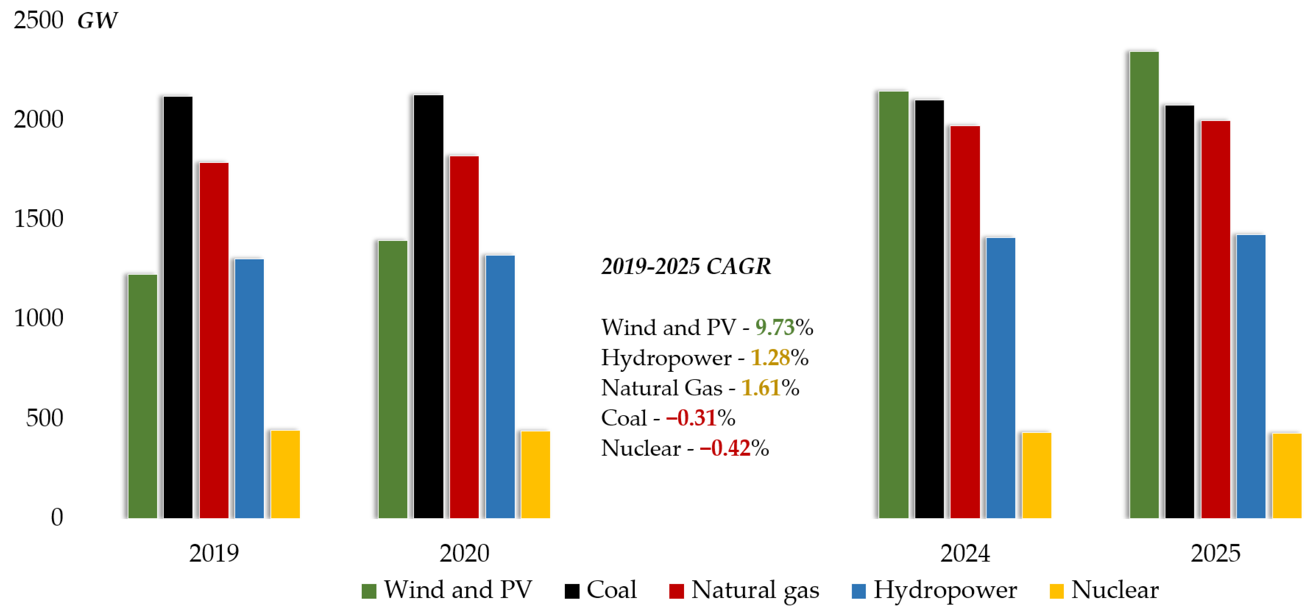 Energies 14 00718 g001 Energies 14 00718 g001