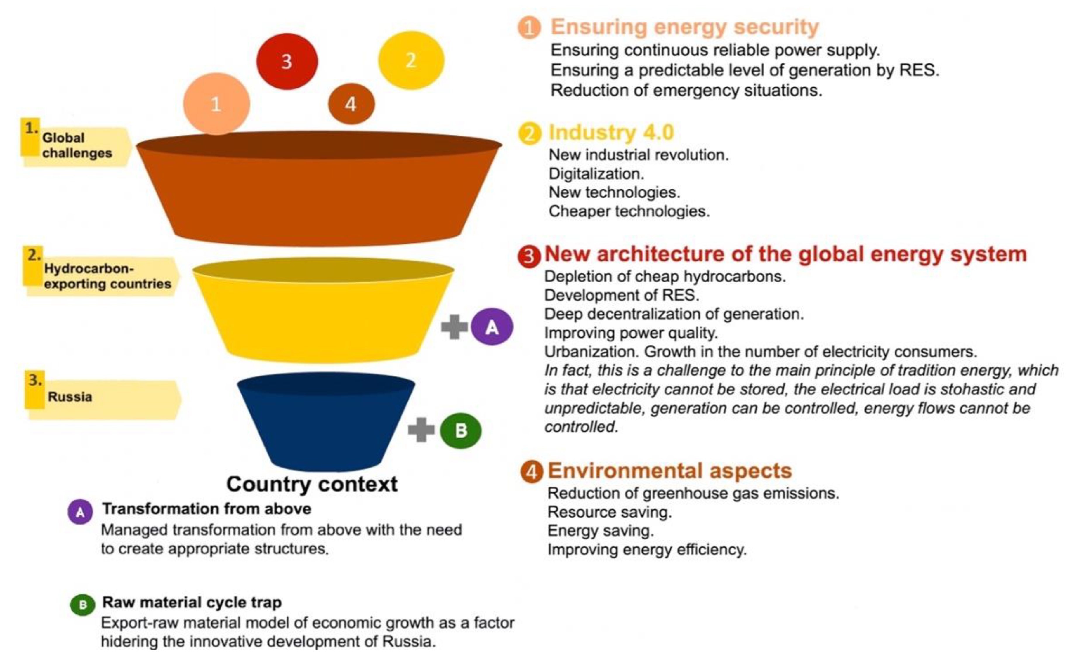 Energies 14 00718 g002 Energies 14 00718 g002