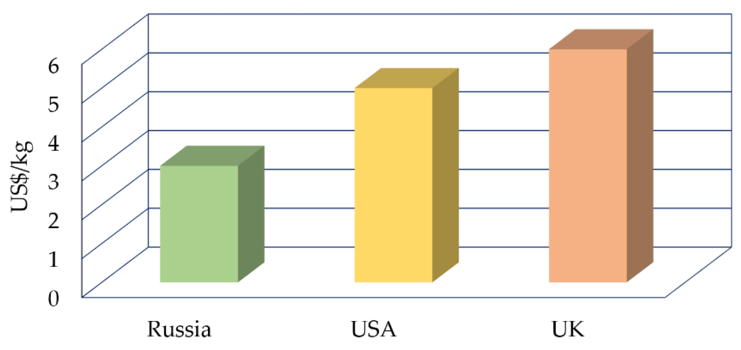Energies 14 00718 g003 Energies 14 00718 g003
