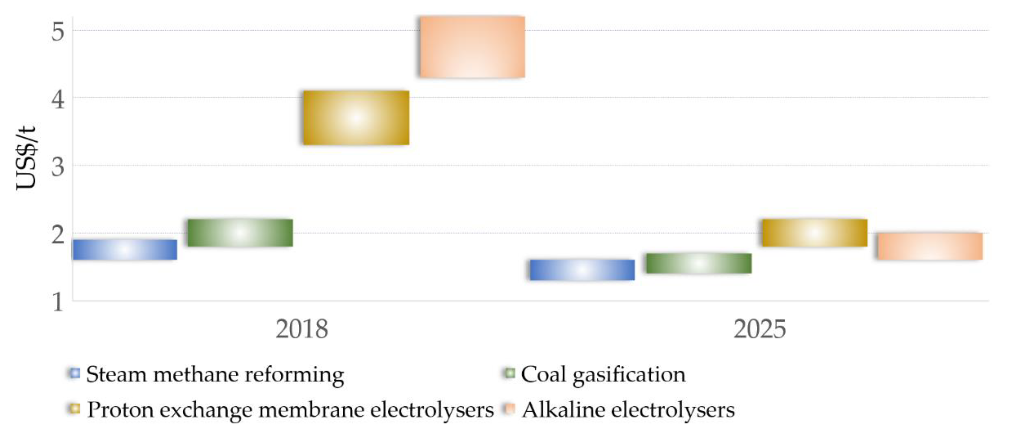 Energies 14 00718 g004 Energies 14 00718 g004