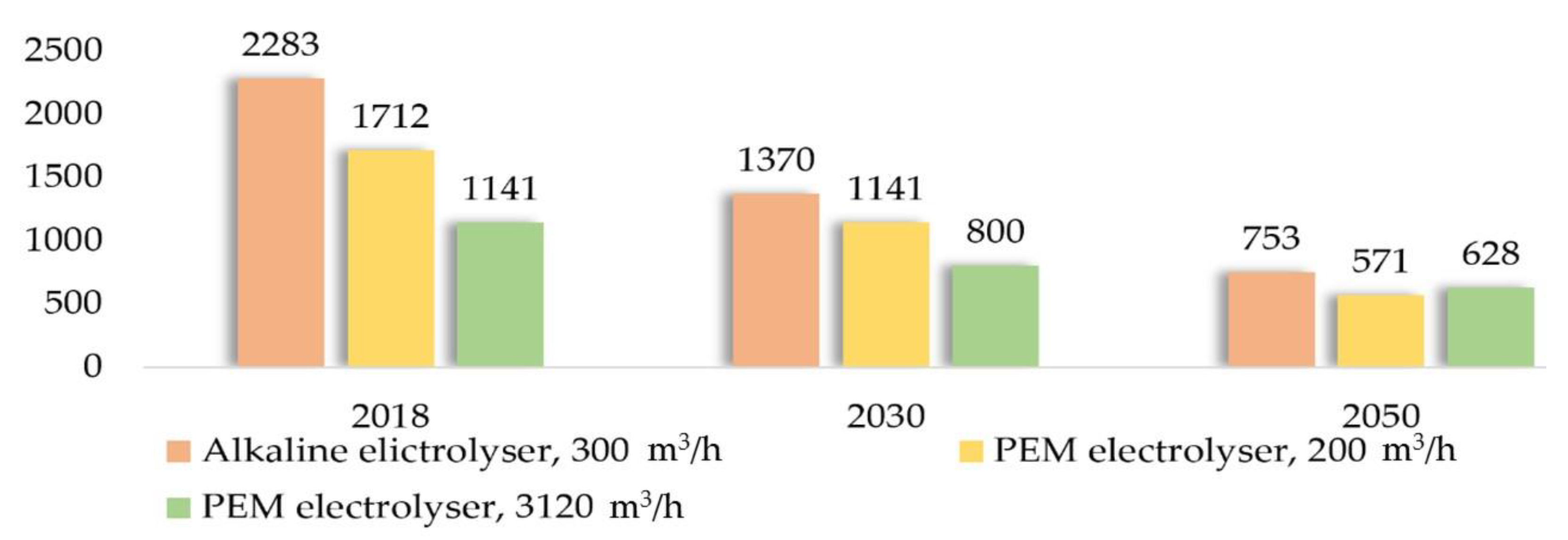 Energies 14 00718 g005 Energies 14 00718 g005