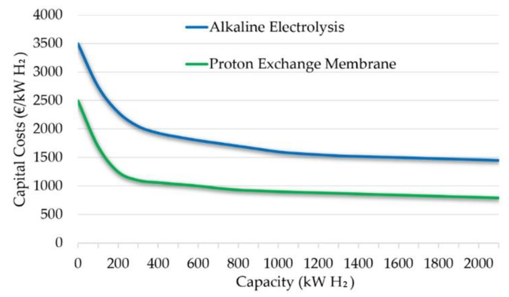 Energies 14 00718 g008 Energies 14 00718 g008