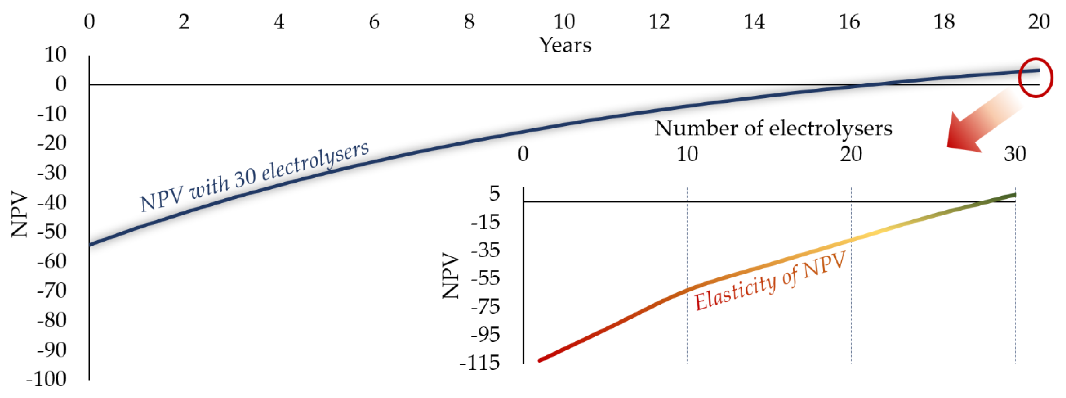 Energies 14 00718 g009 Energies 14 00718 g009