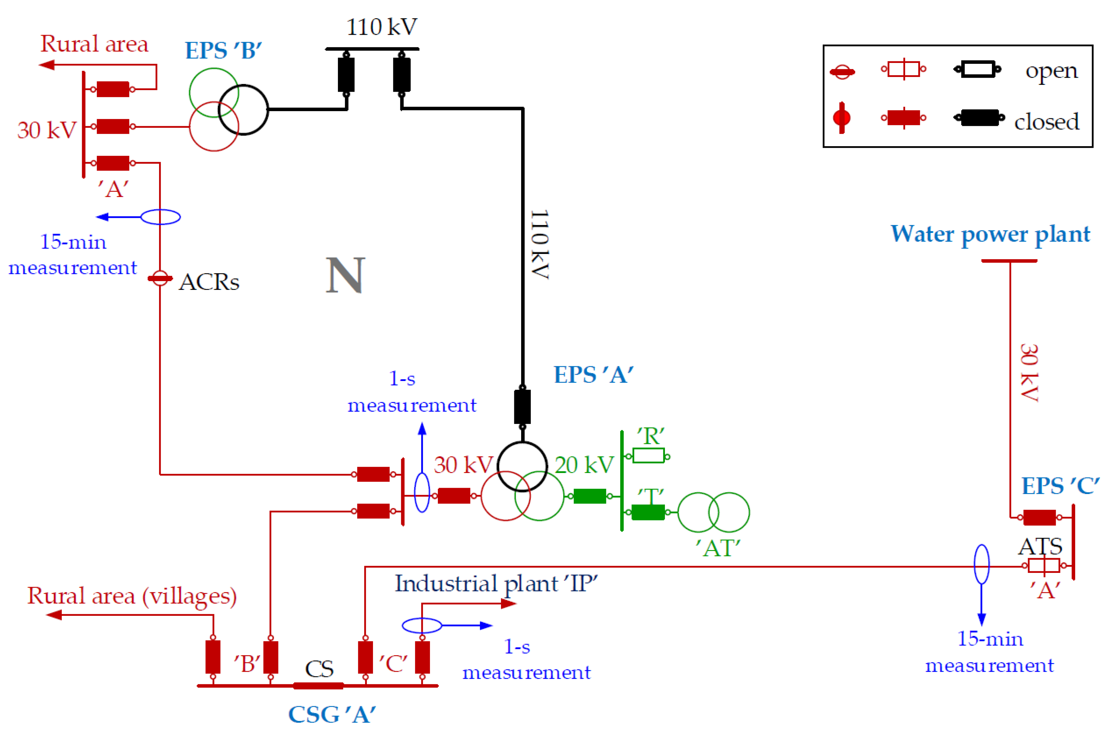 Energies 14 00720 g001 Energies 14 00720 g001
