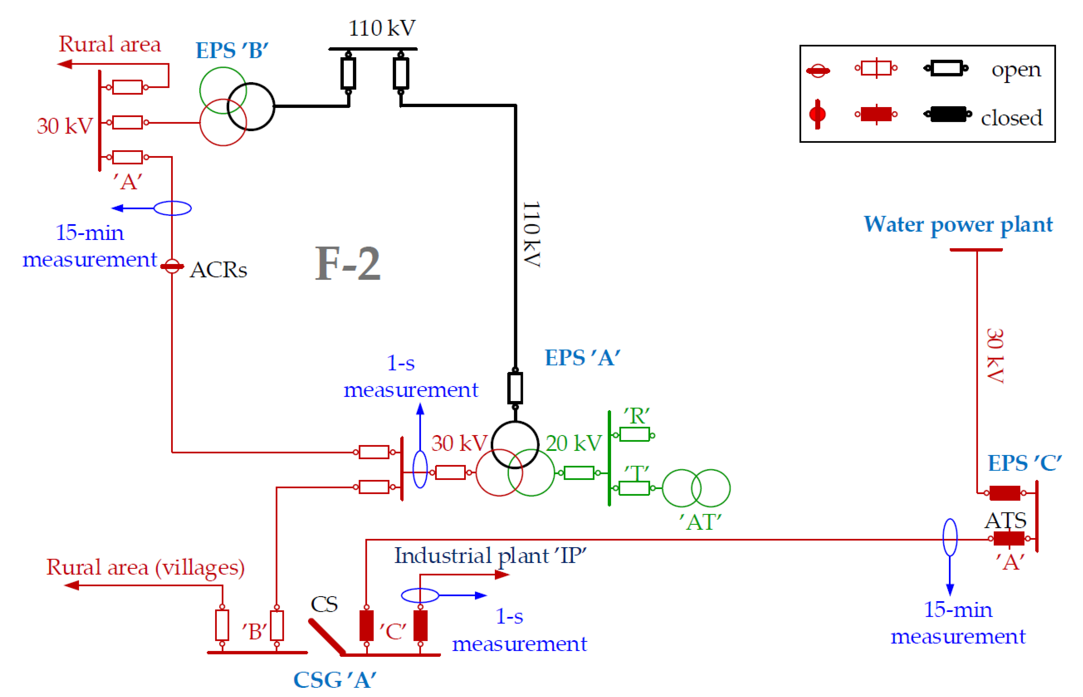 Energies 14 00720 g003 Energies 14 00720 g003