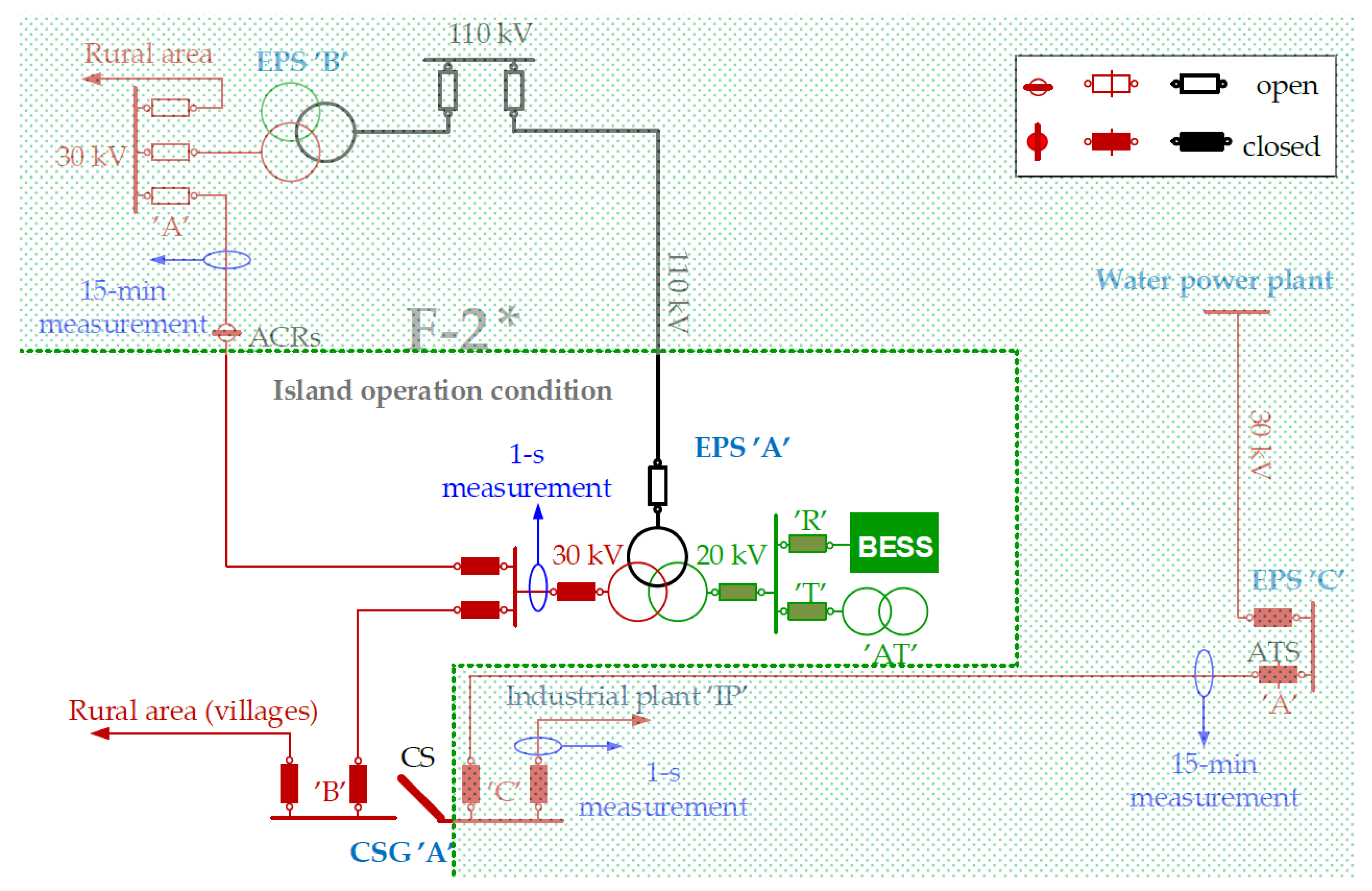 Energies 14 00720 g004 Energies 14 00720 g004