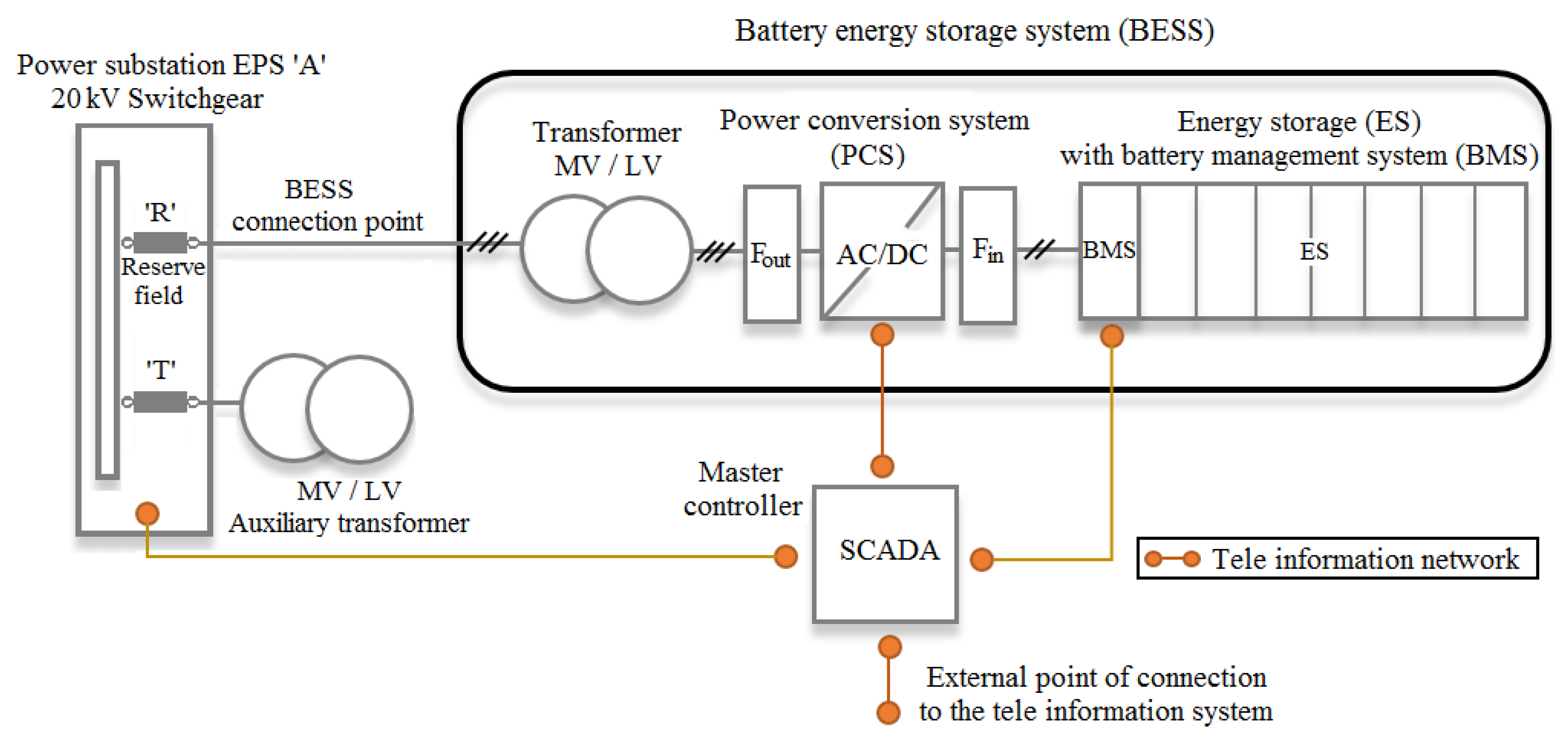Energies 14 00720 g005 Energies 14 00720 g005