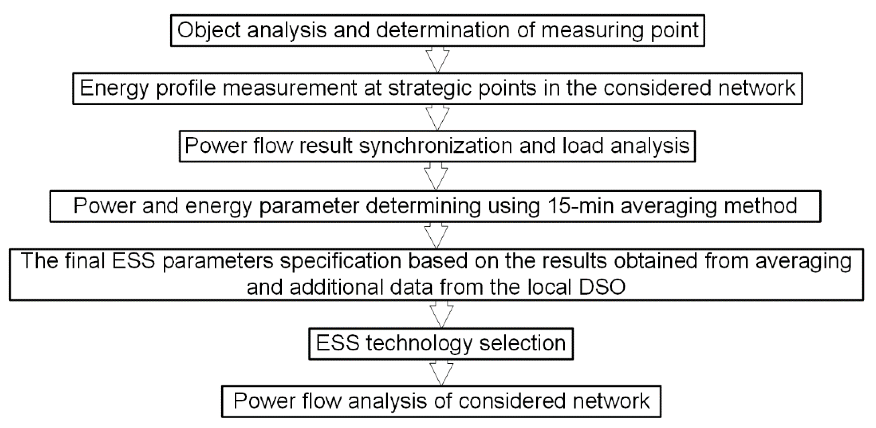 Energies 14 00720 g006 Energies 14 00720 g006