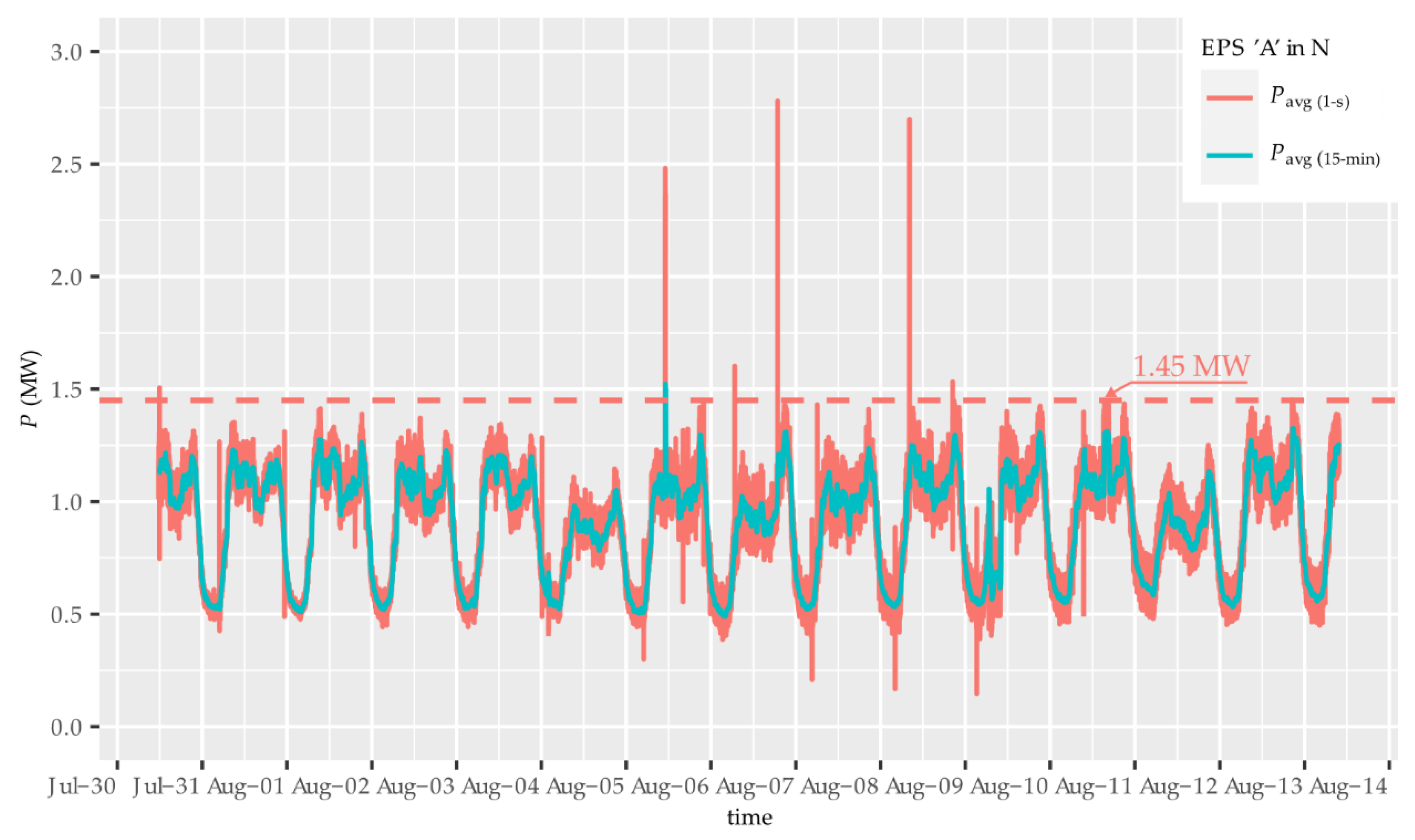 Energies 14 00720 g007 Energies 14 00720 g007