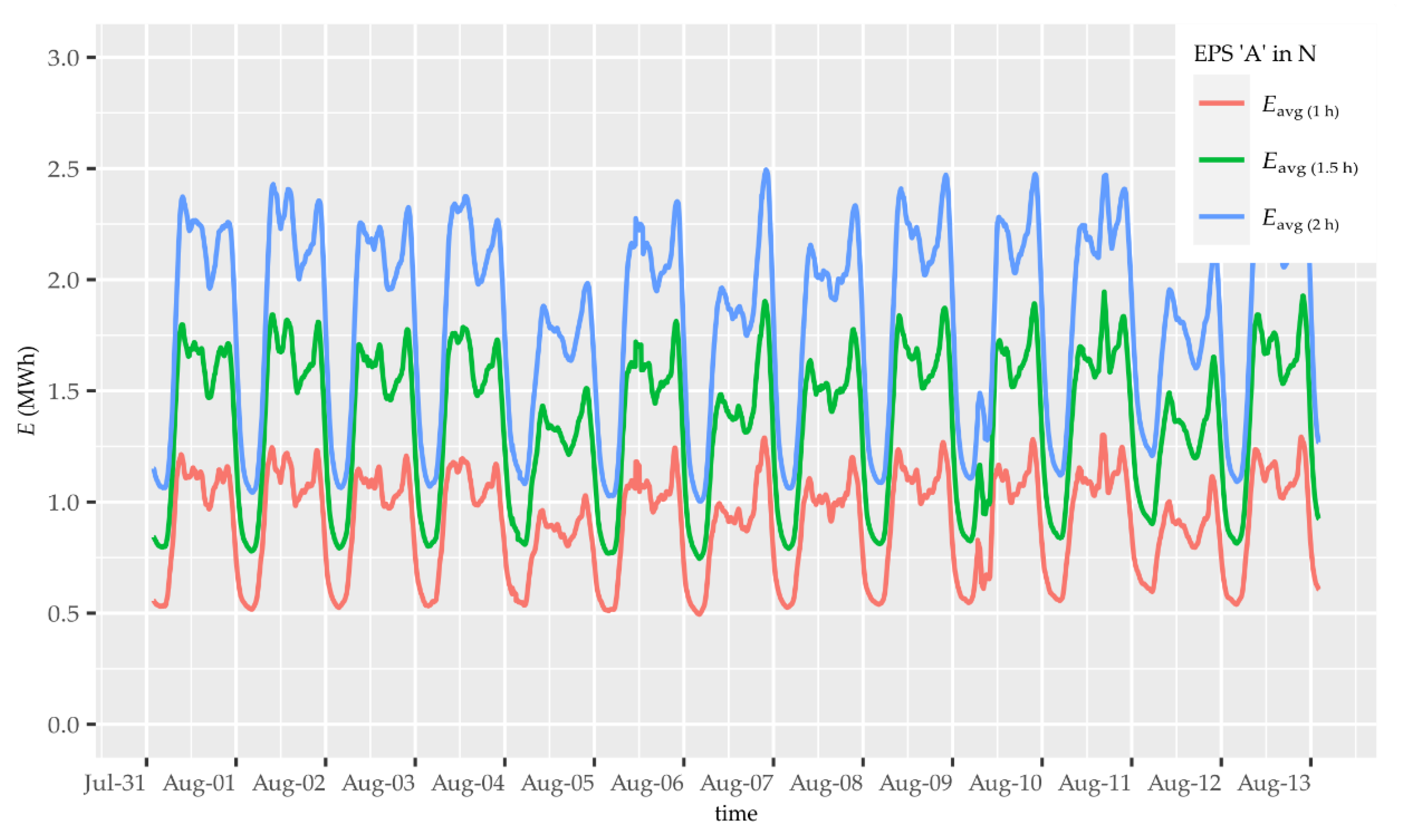 Energies 14 00720 g008 Energies 14 00720 g008