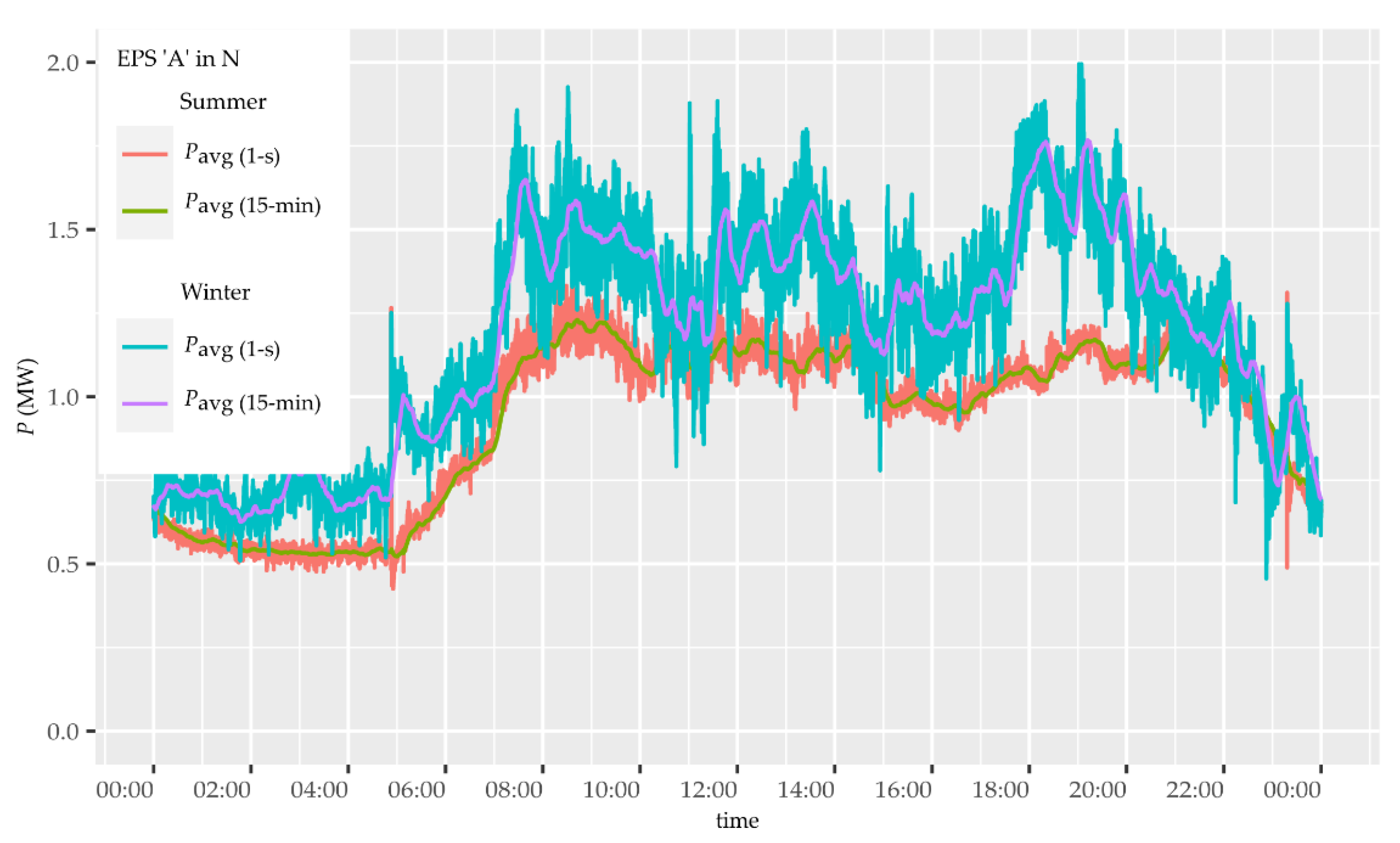 Energies 14 00720 g009 Energies 14 00720 g009