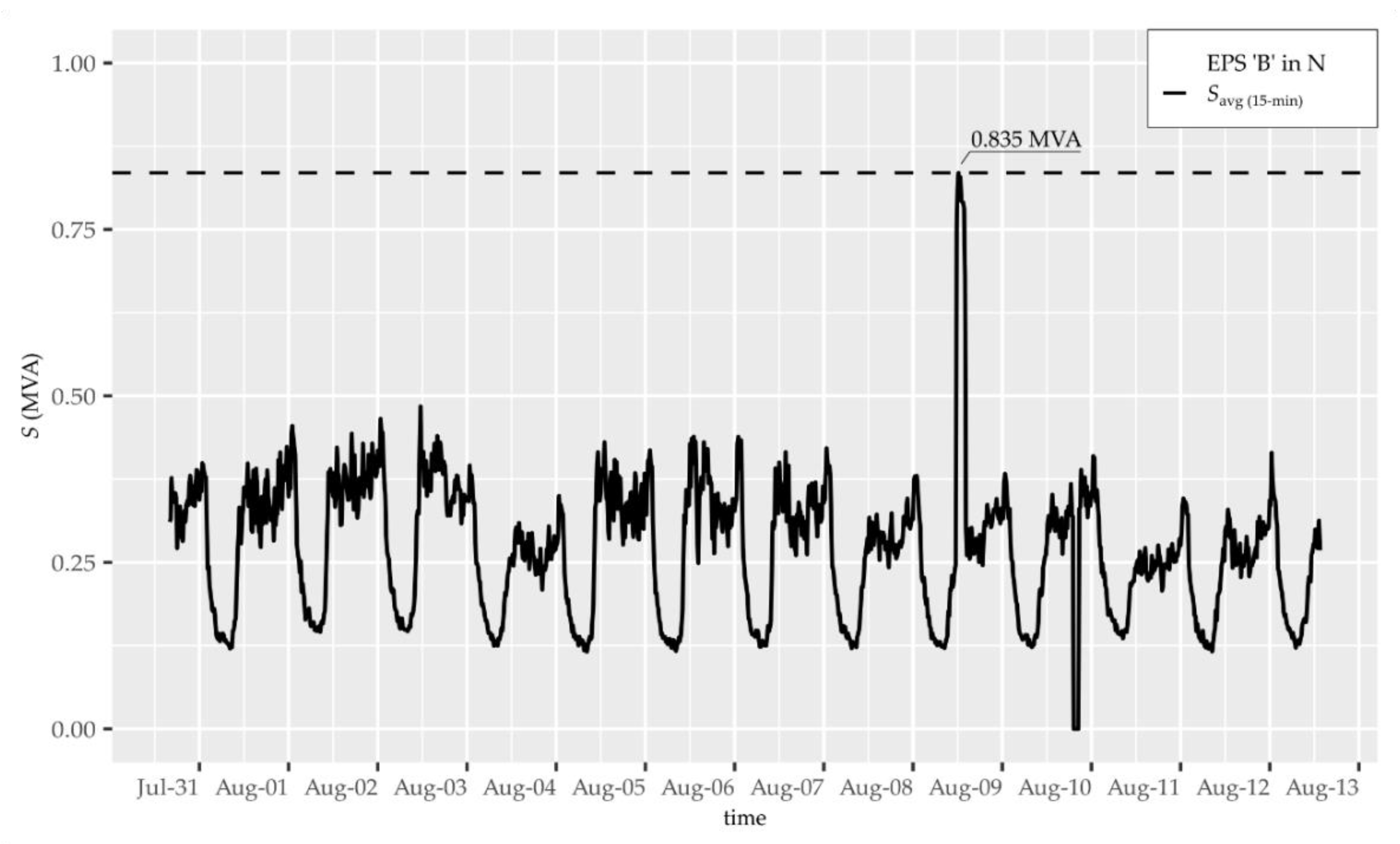 Energies 14 00720 g010 Energies 14 00720 g010