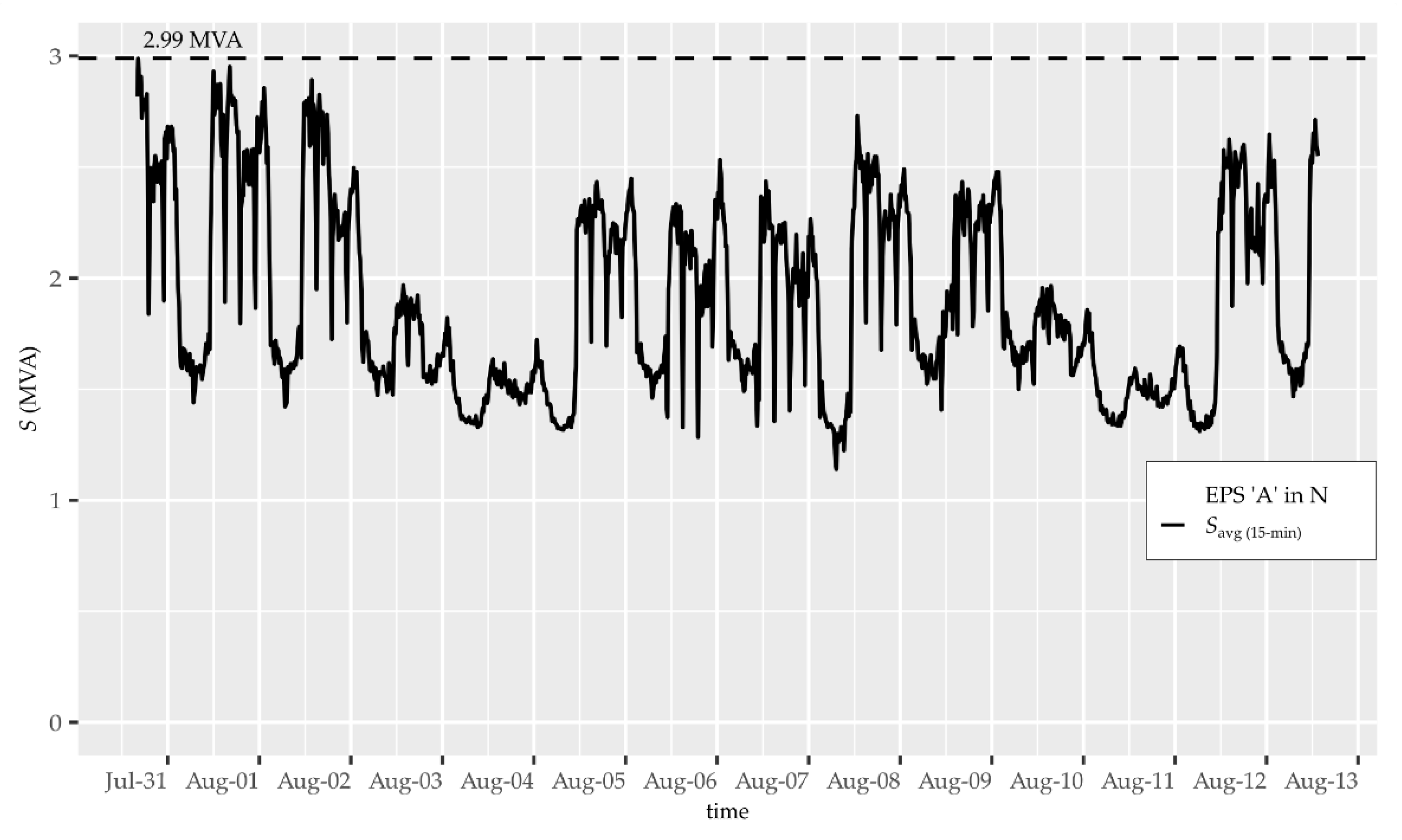 Energies 14 00720 g011 Energies 14 00720 g011