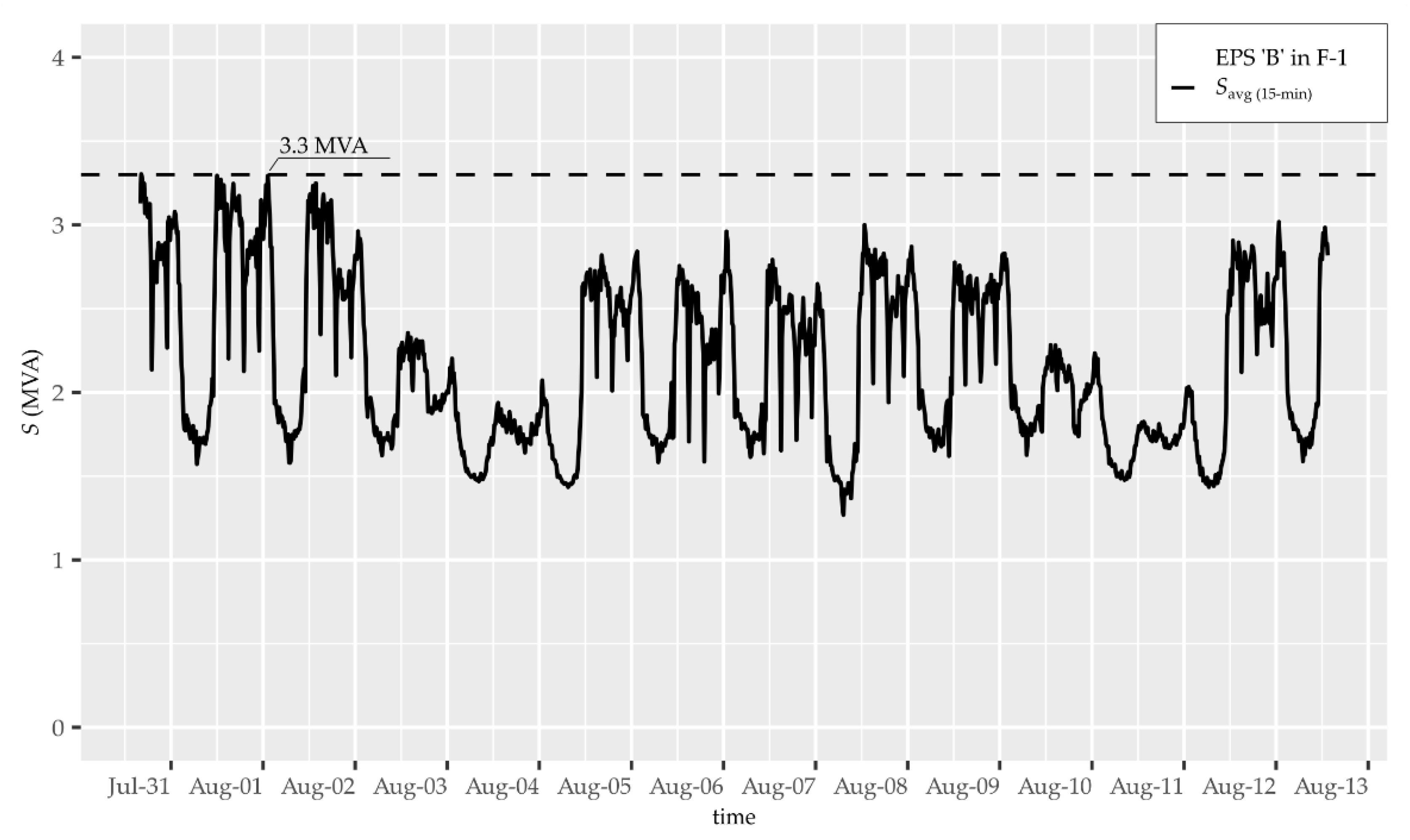 Energies 14 00720 g012 Energies 14 00720 g012