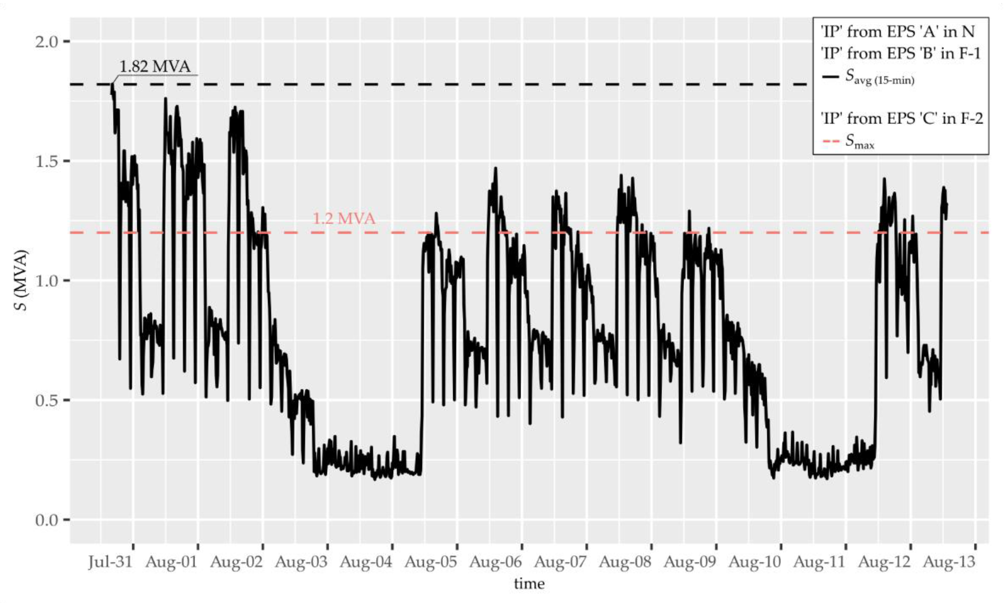 Energies 14 00720 g013 Energies 14 00720 g013