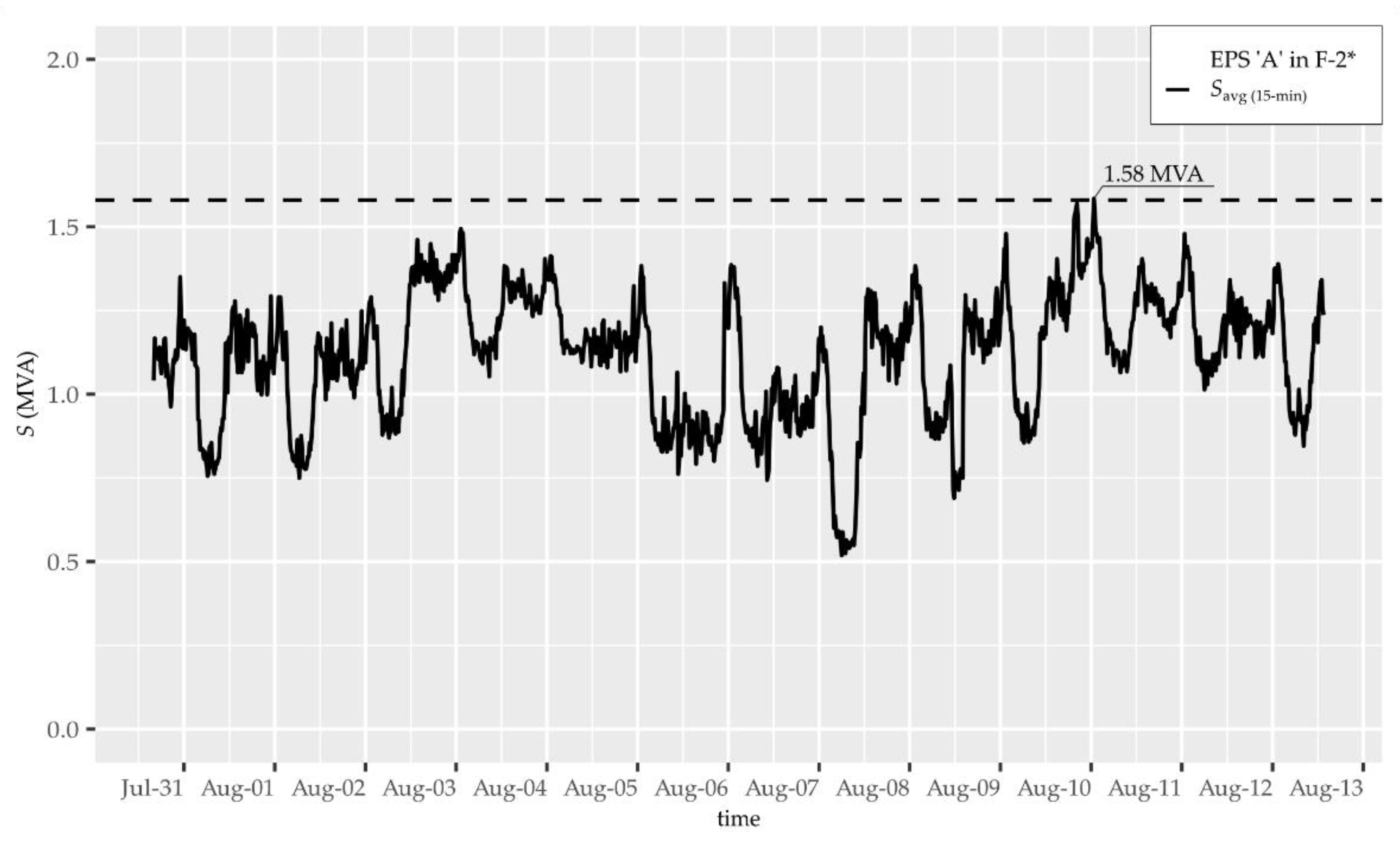 Energies 14 00720 g014 Energies 14 00720 g014