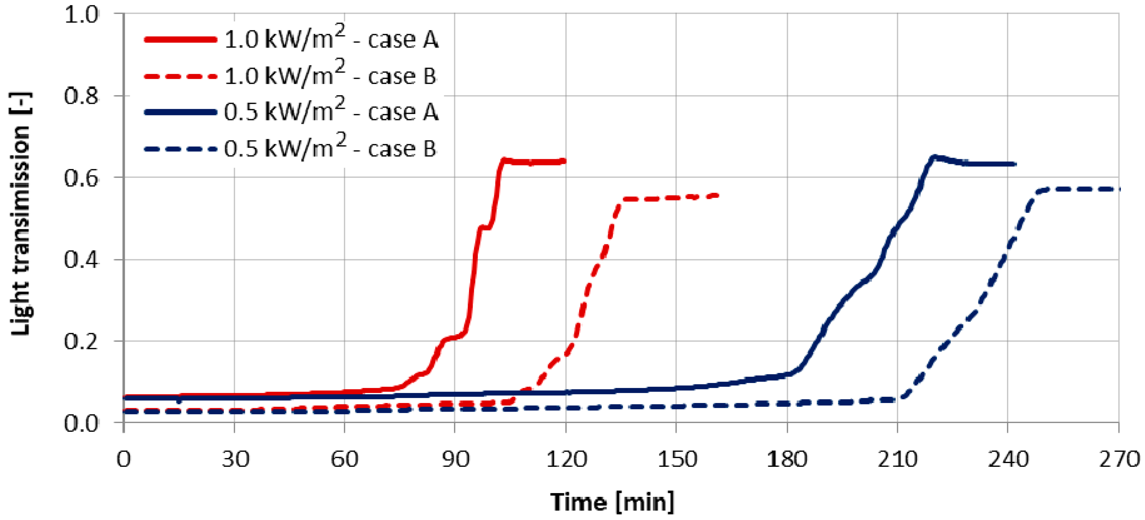 Energies 14 00721 g006