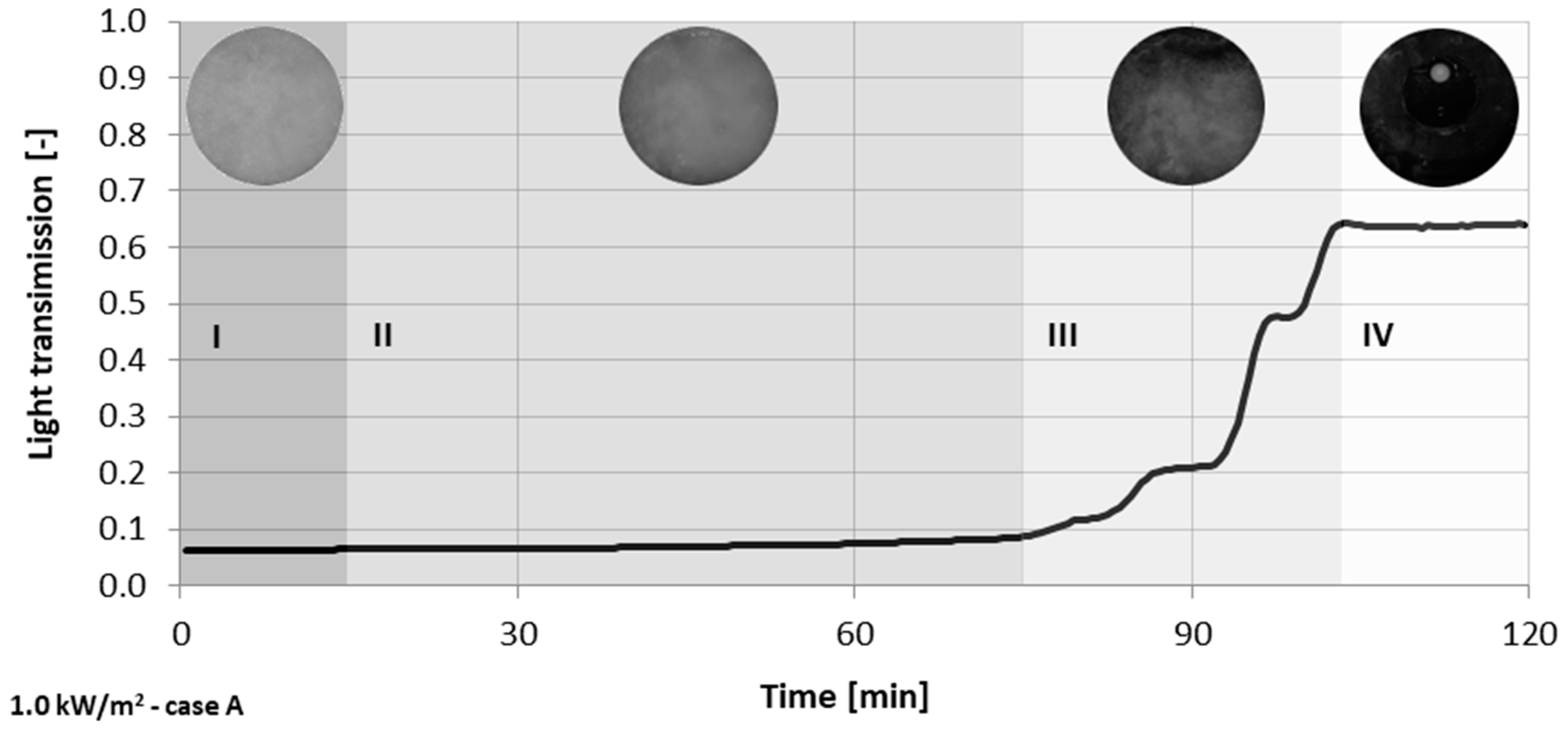 Energies 14 00721 g007