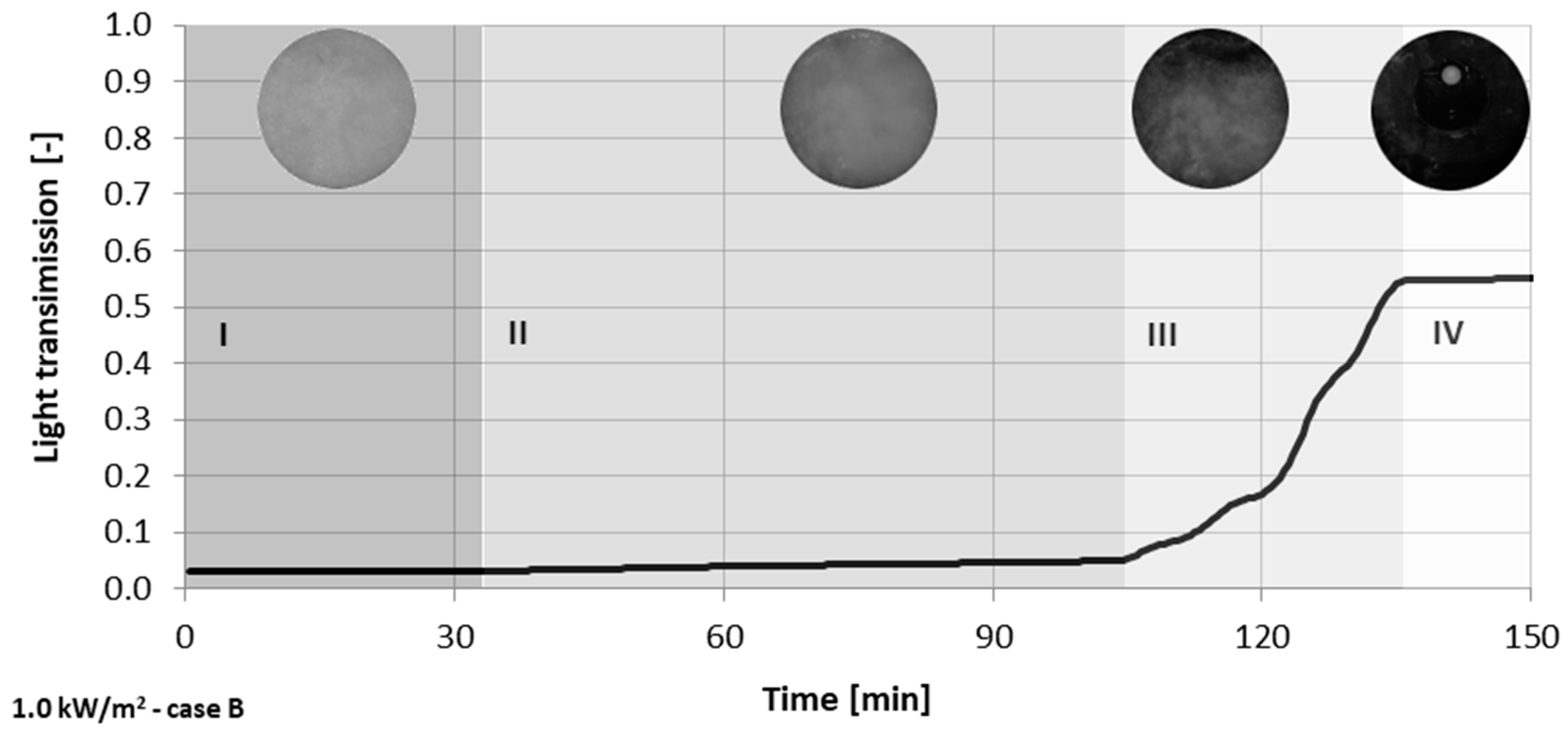 Energies 14 00721 g008
