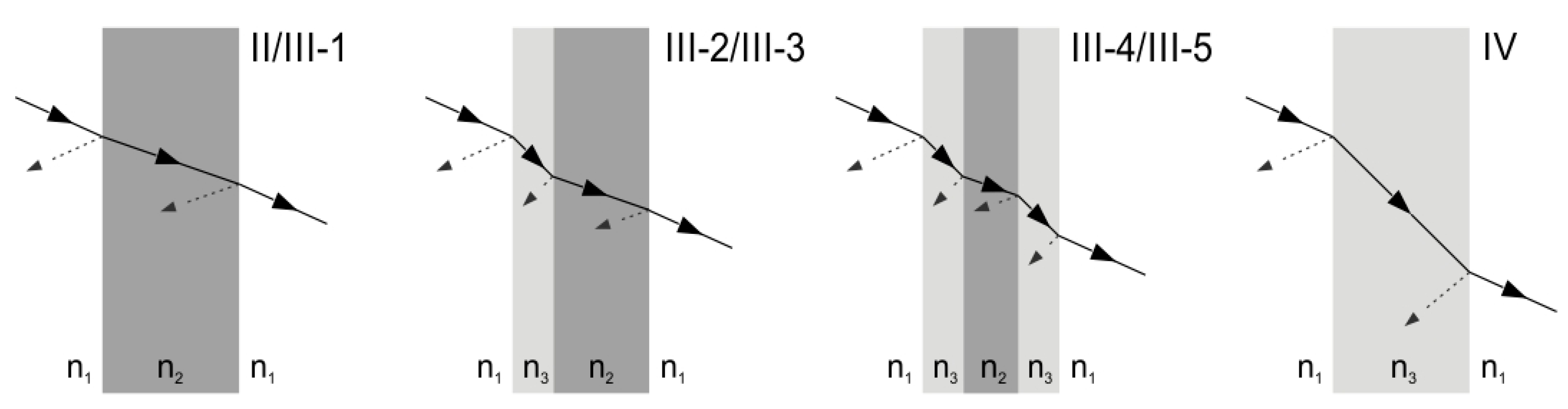 Energies 14 00721 g015