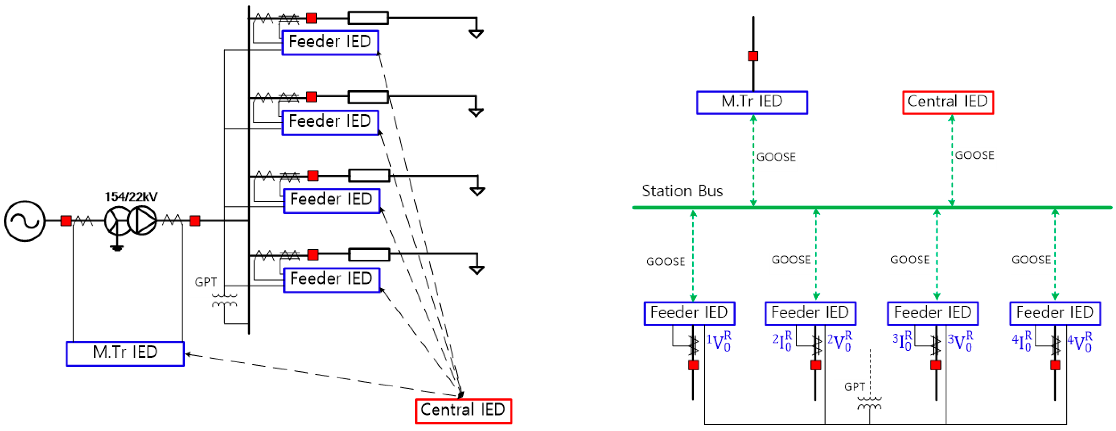 Energies 14 00722 g006