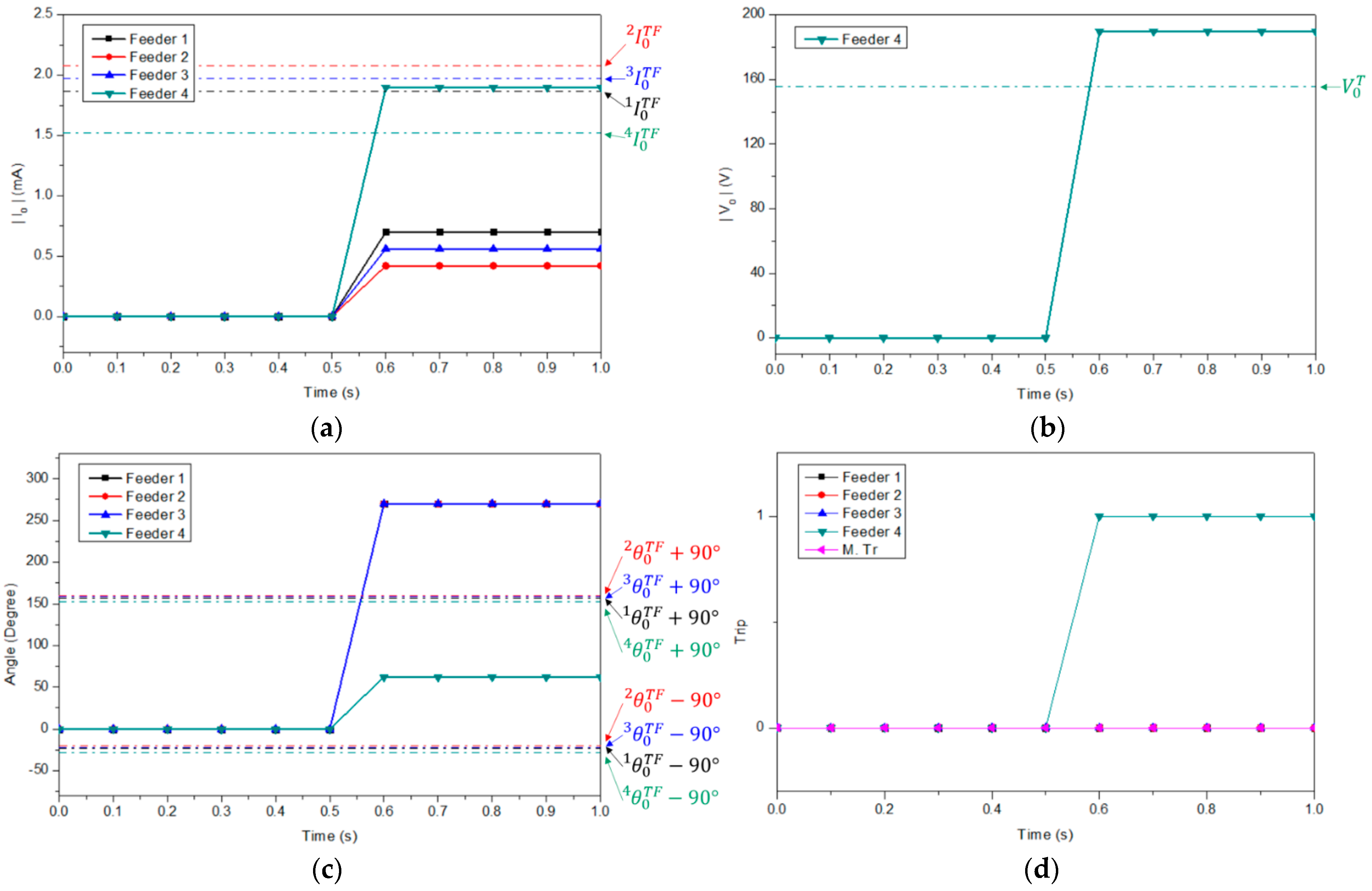 Energies 14 00722 g011