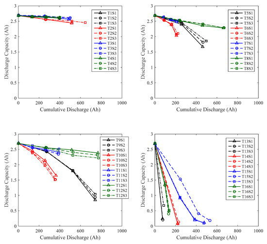 A Behind the Scenes Take on Lithium-ion Battery Prices