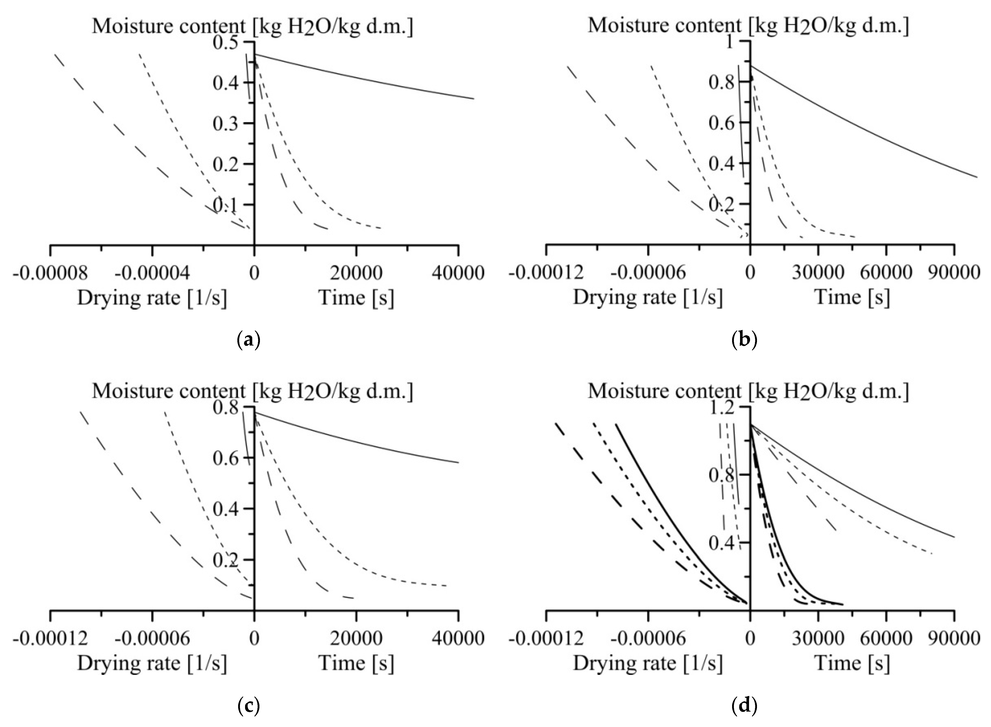 Energies 14 00726 g001 Energies 14 00726 g001
