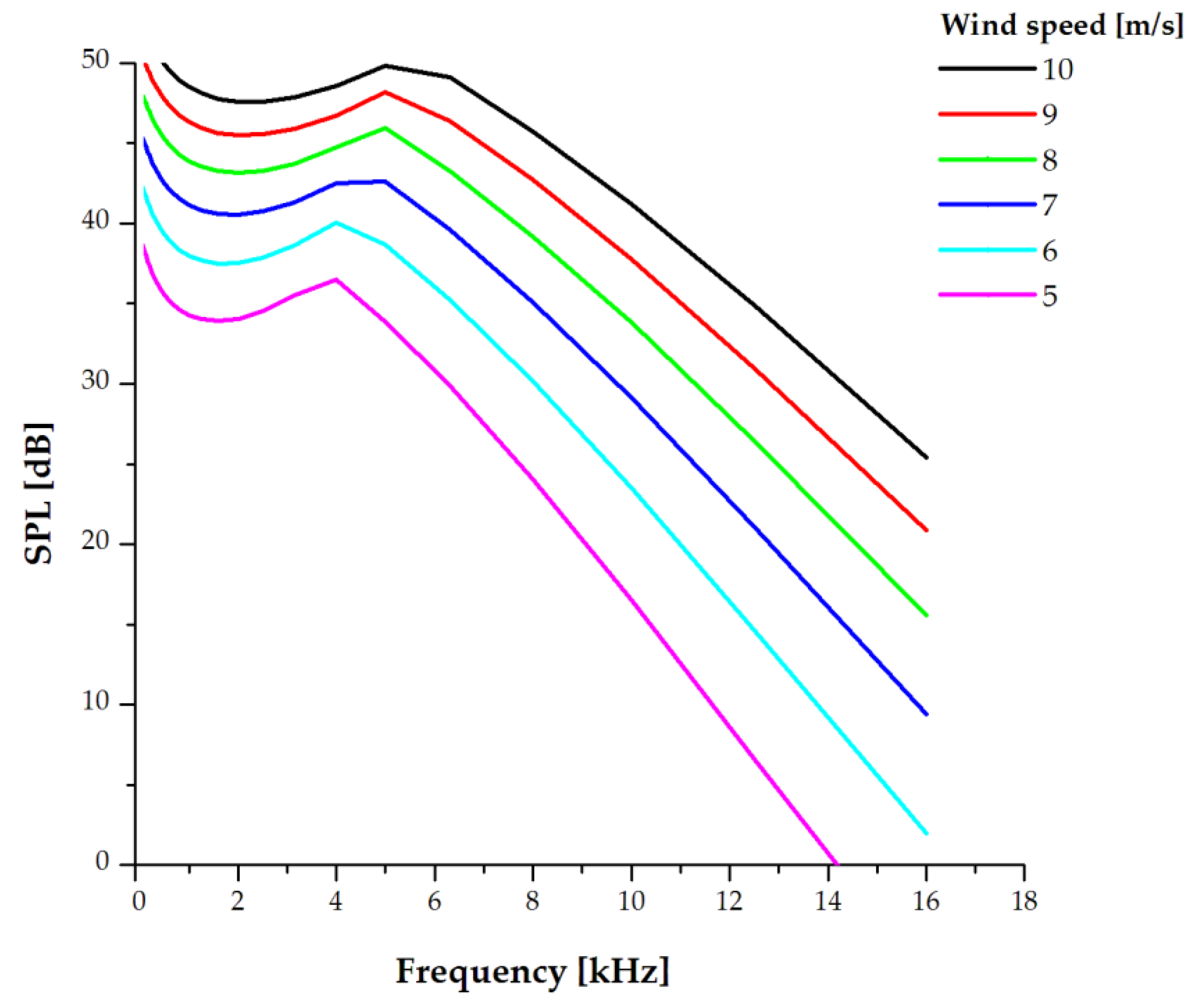 Energies 14 00727 g006