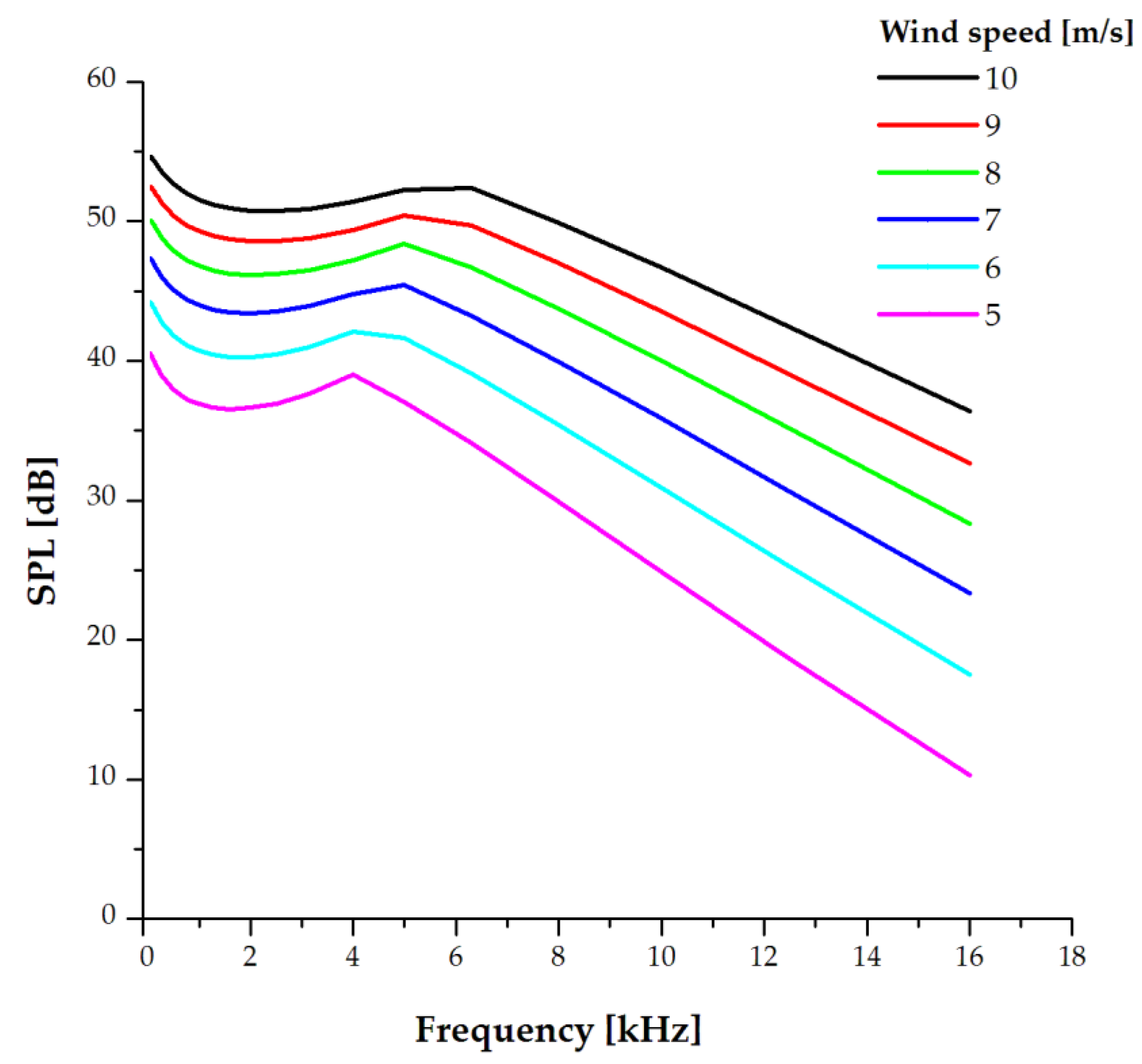Energies 14 00727 g007