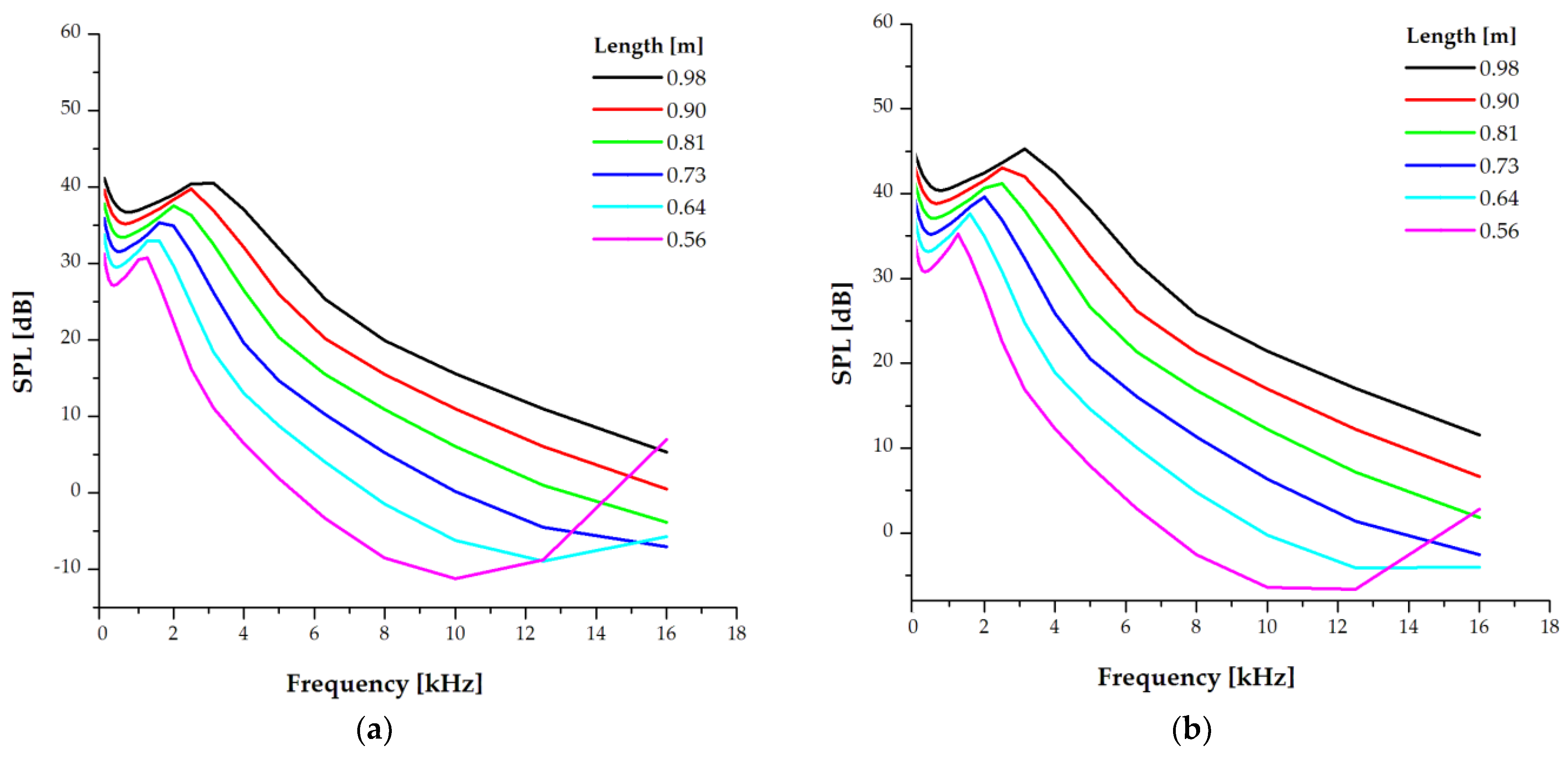 Energies 14 00727 g008a