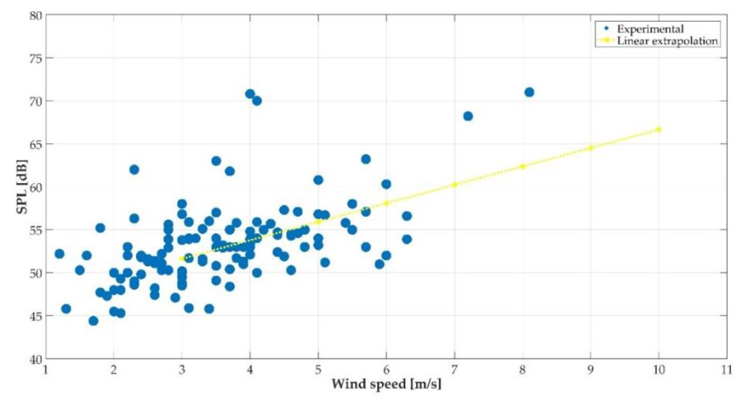 Energies 14 00727 g012