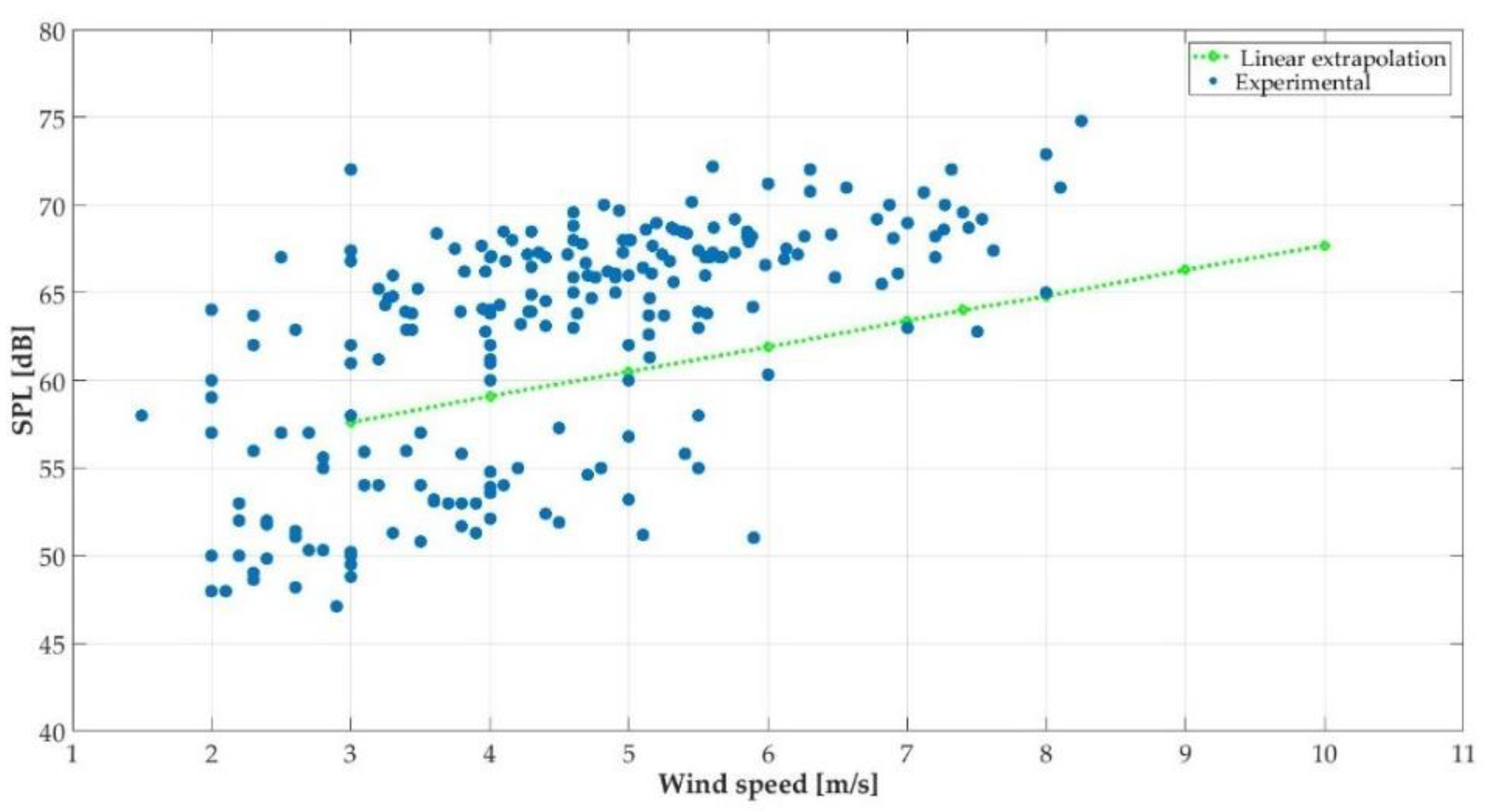 Energies 14 00727 g013