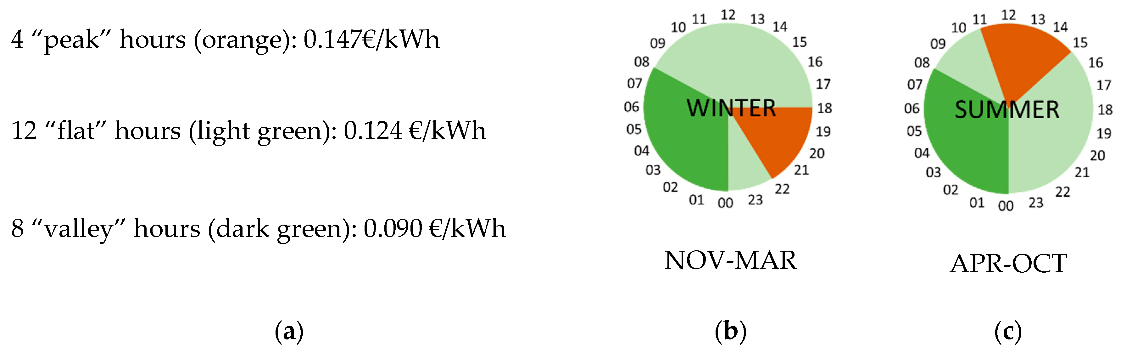 Energies 14 00728 g003