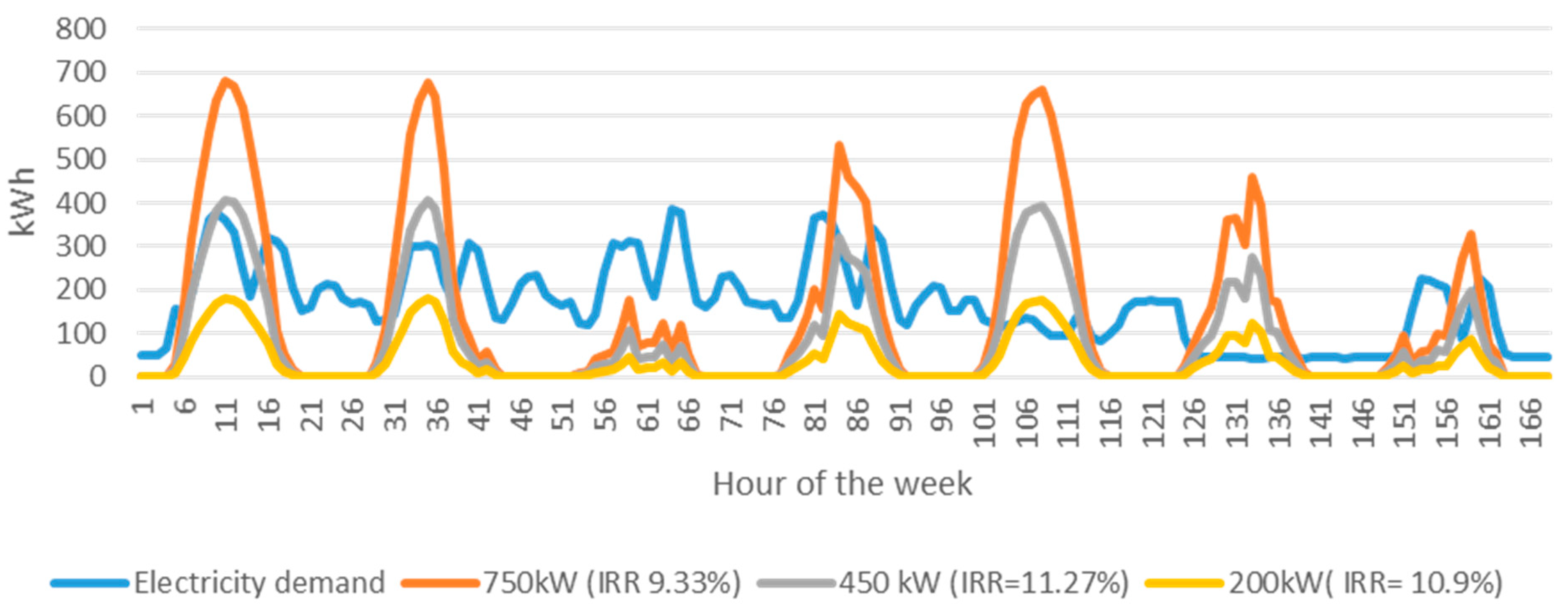 Energies 14 00728 g005