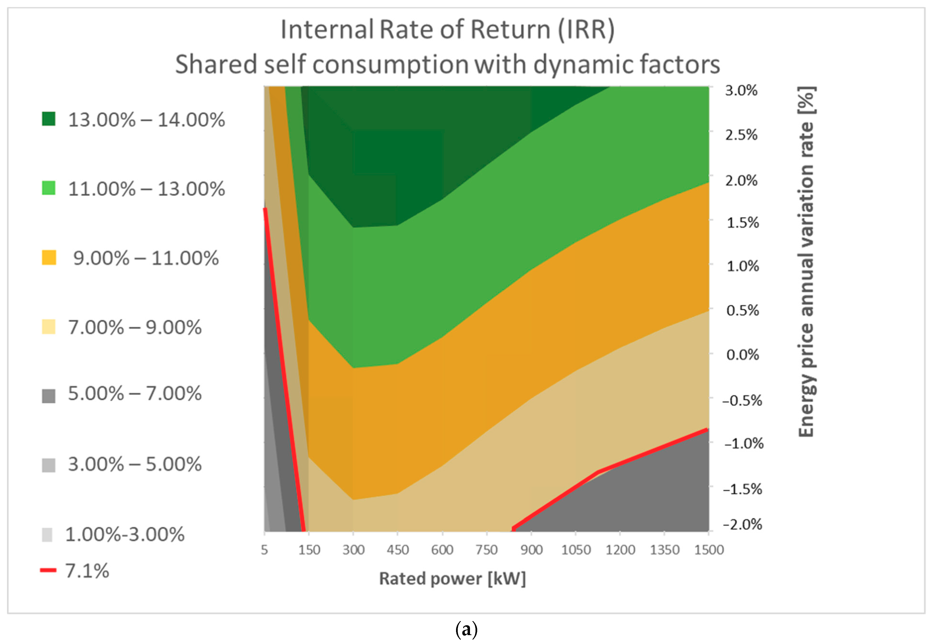 Energies 14 00728 g006a