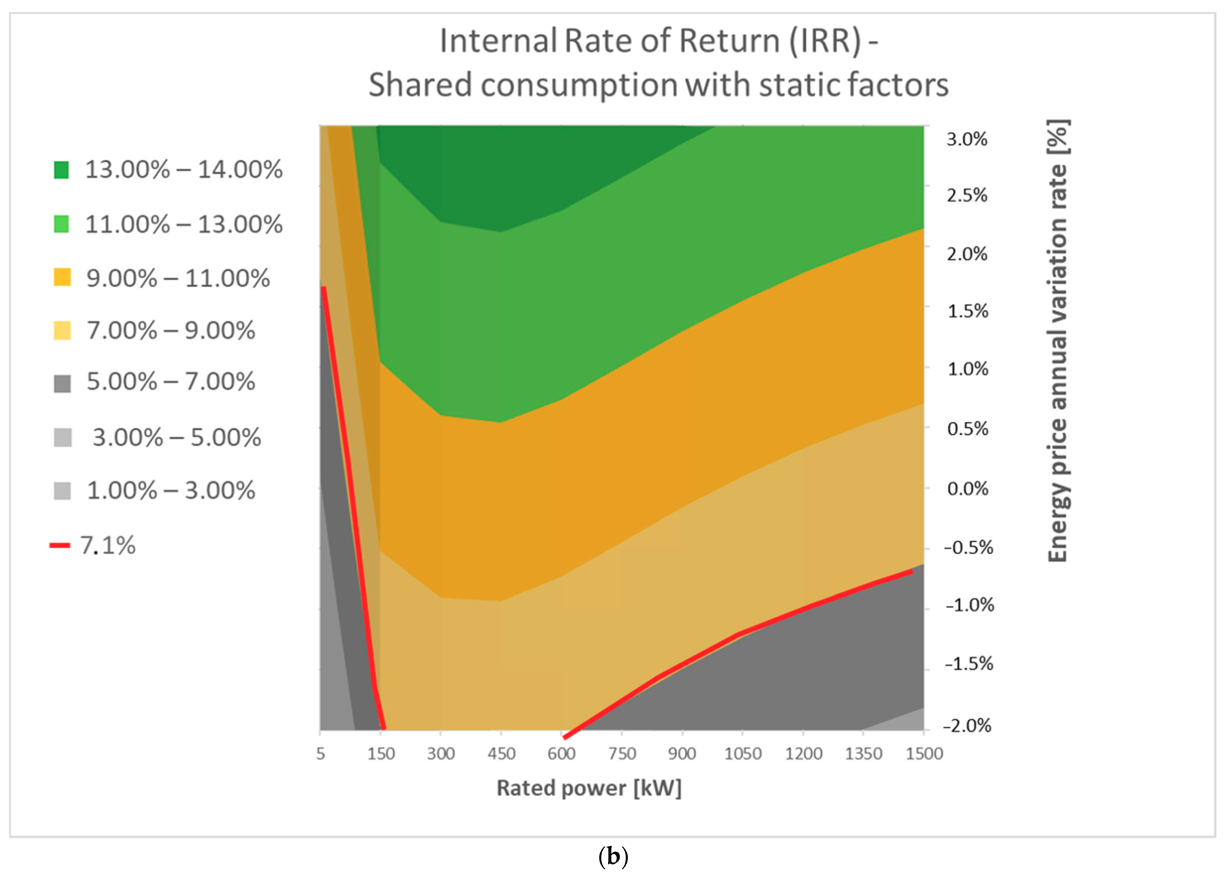 Energies 14 00728 g006b