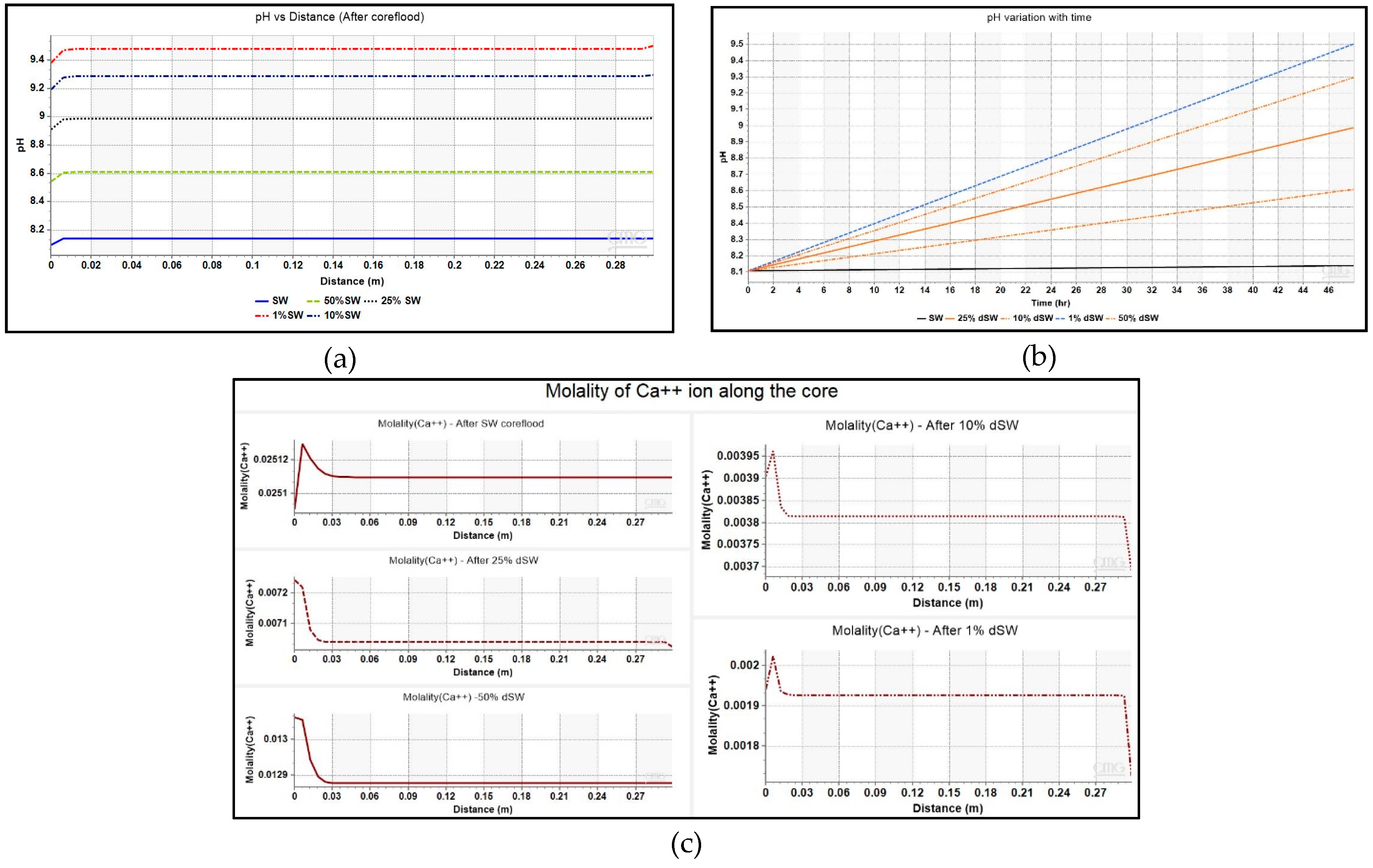 Energies 14 00729 g007