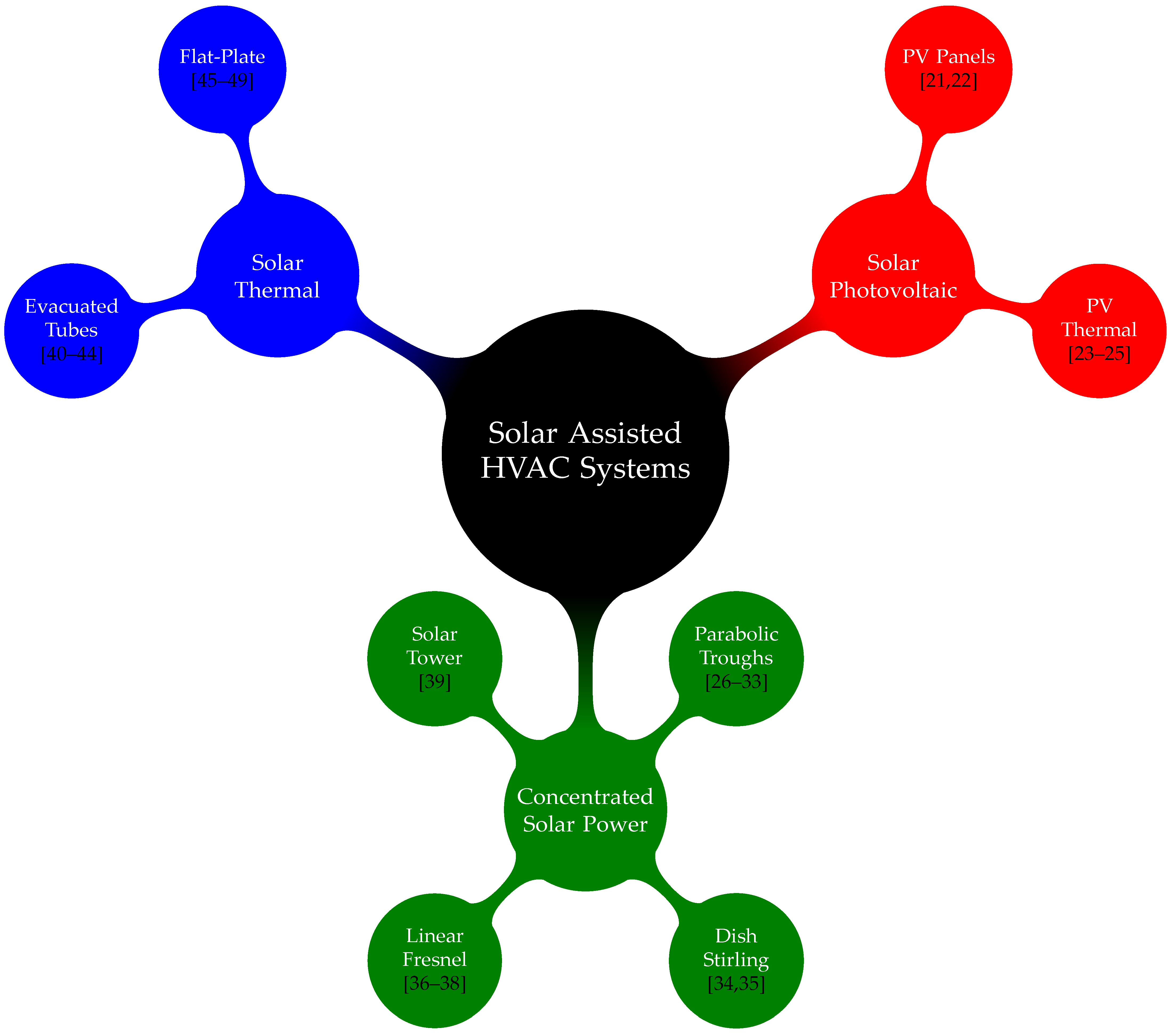Energies Free Full Text Integration And Optimal Control Of Microcsp With Building Hvac Systems Review And Future Directions Html Energies Free Full Text Integration And Optimal Control Of Microcsp With Building Hvac Systems Review And Future Directions Html
