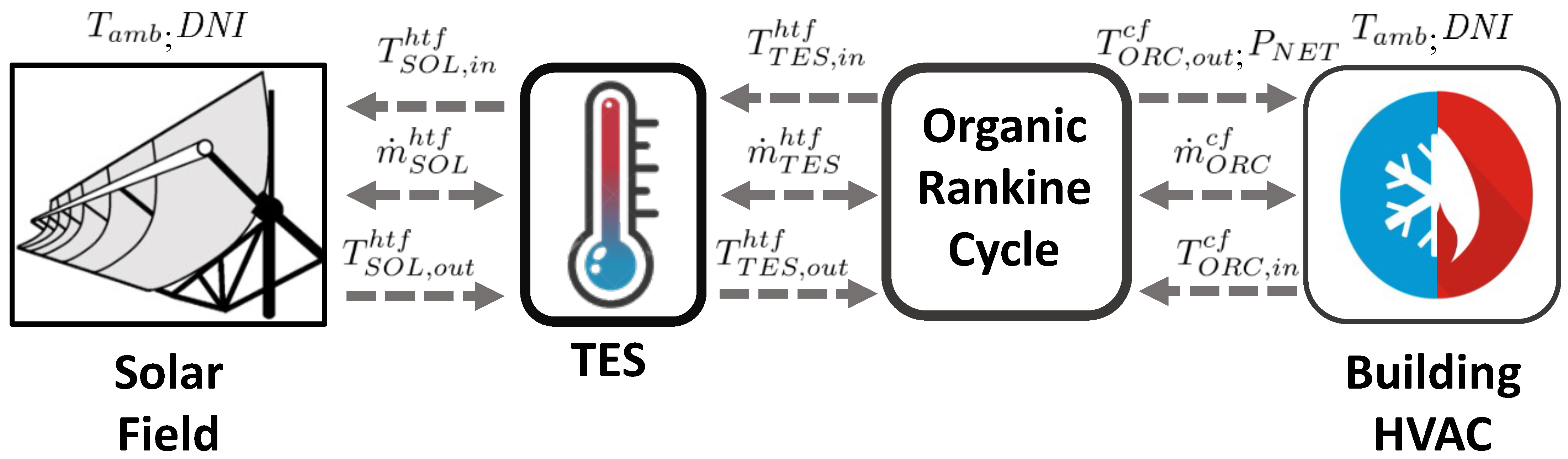 Energies 14 00730 g007