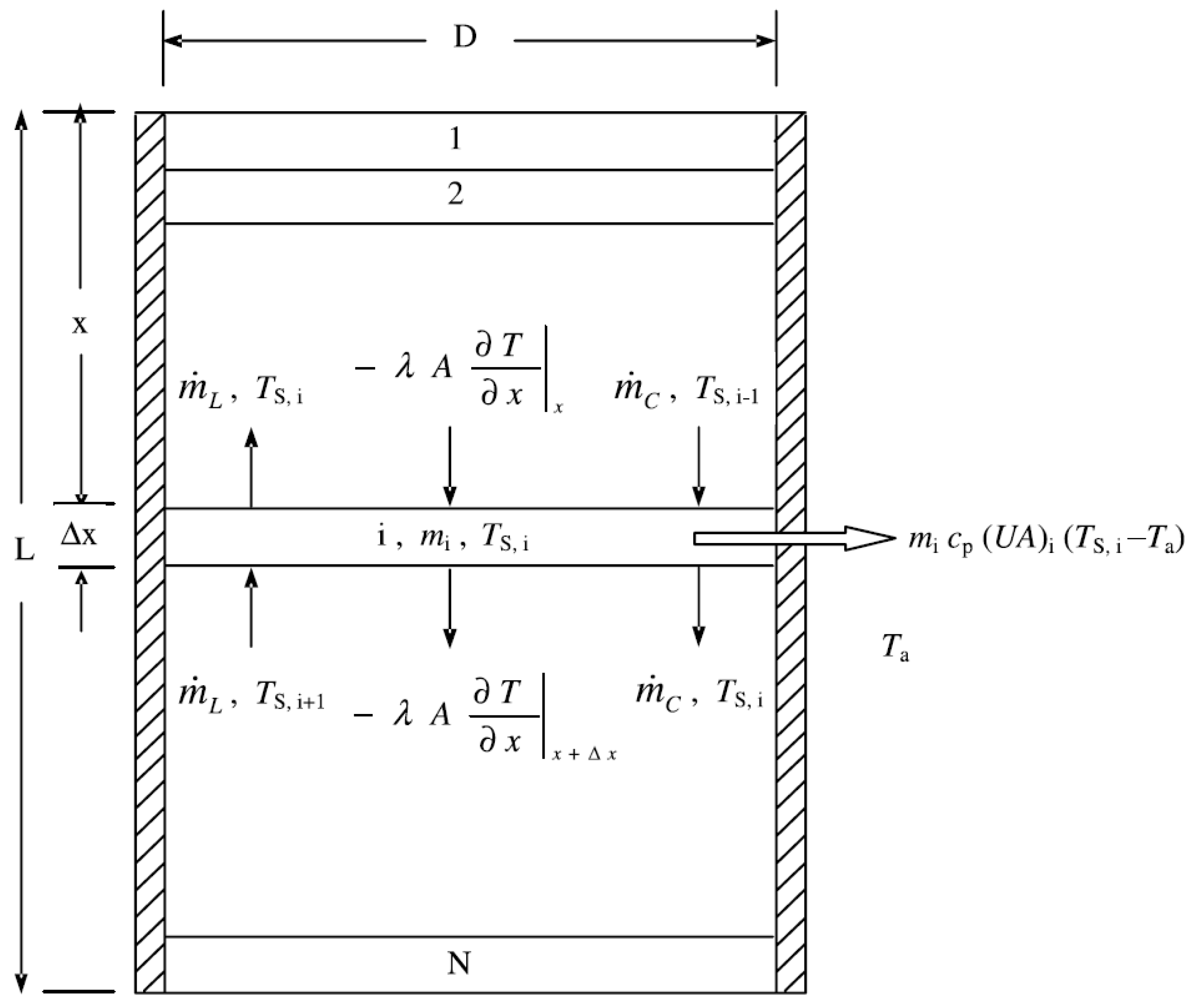 Energies 14 00730 g009