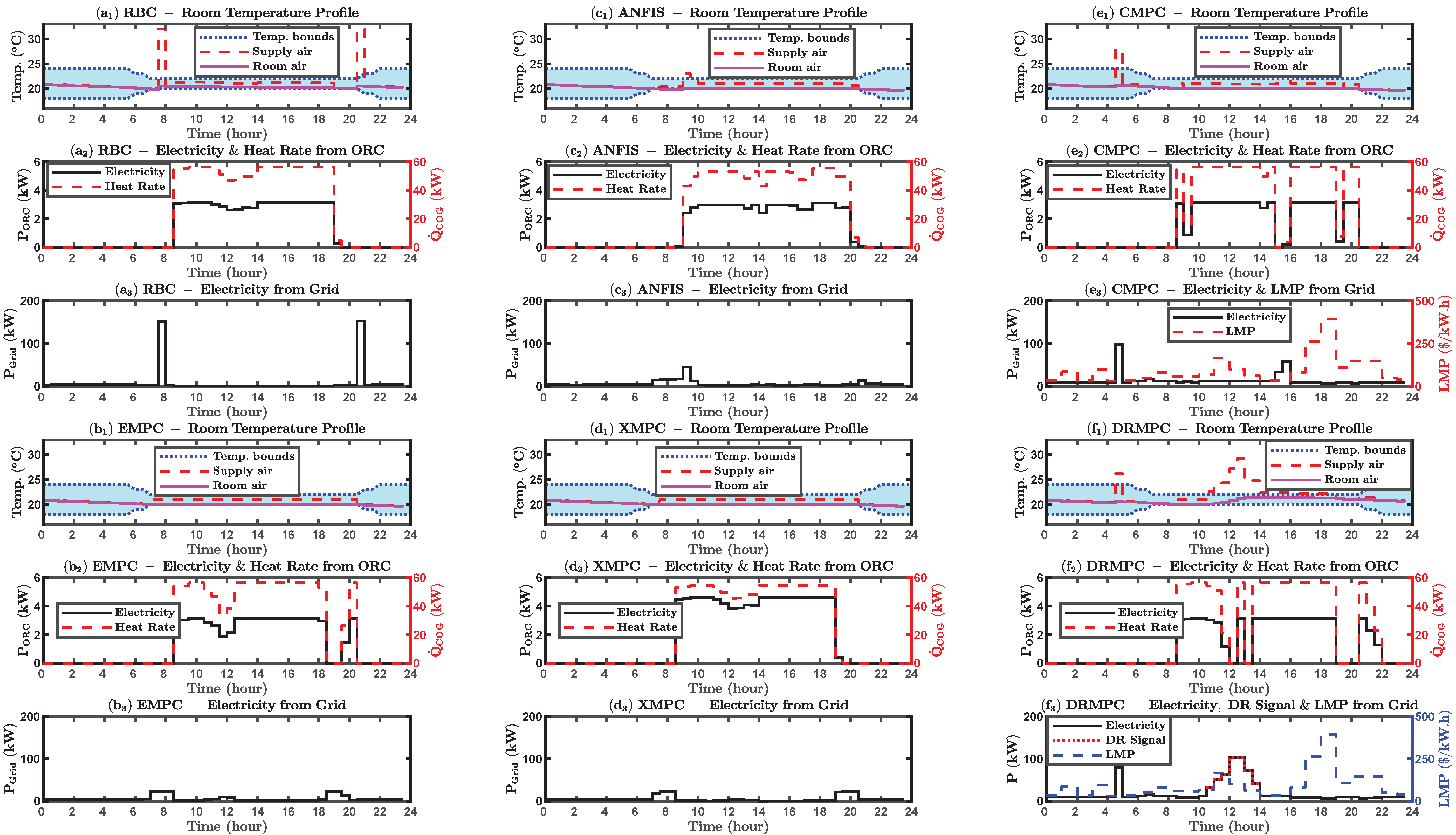 Energies 14 00730 g020