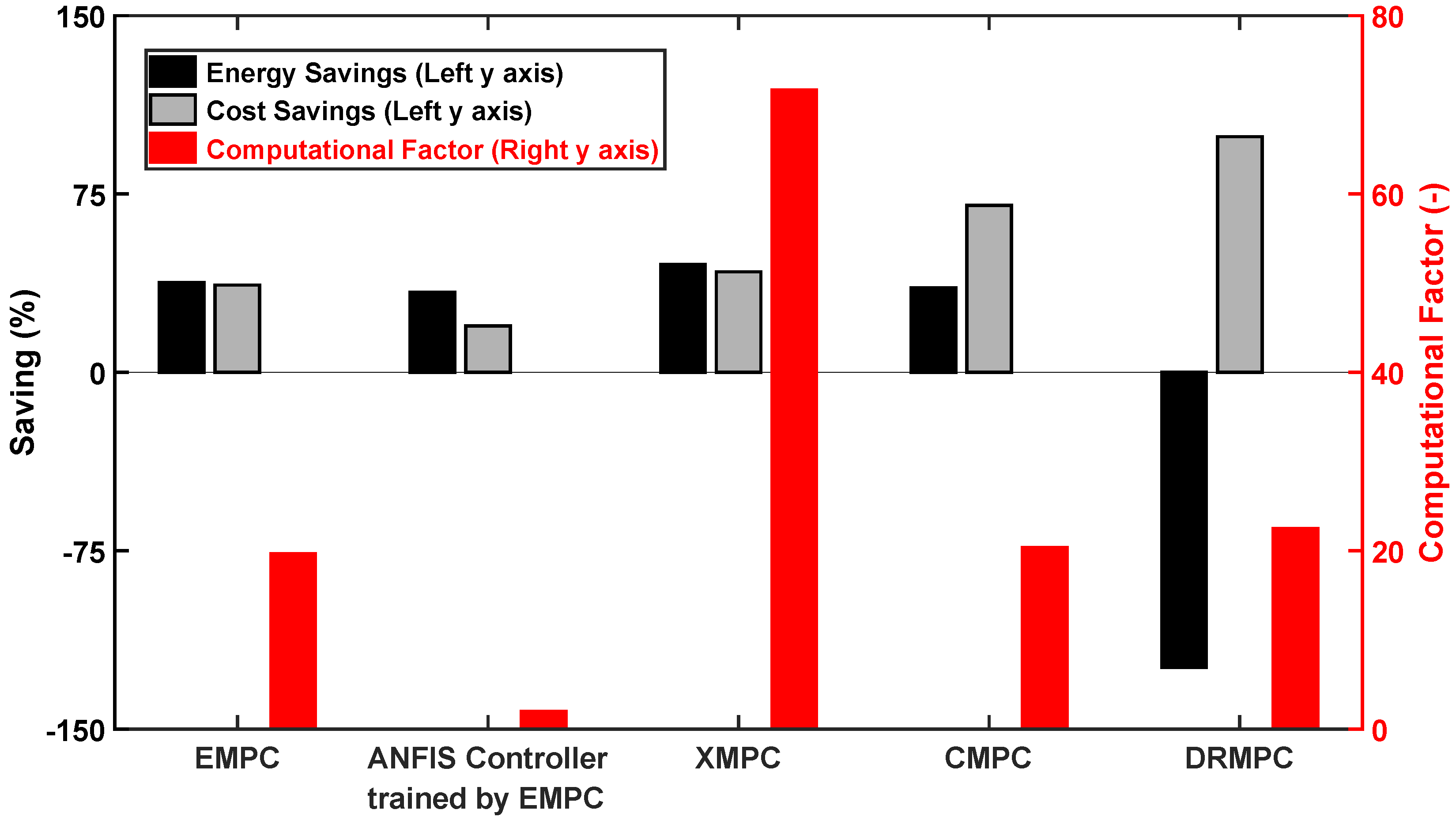 Energies 14 00730 g022