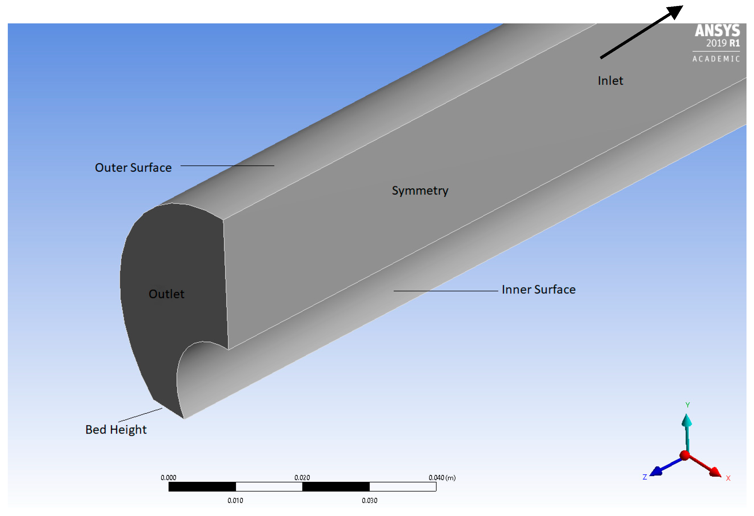 Energies 14 00731 g002 550