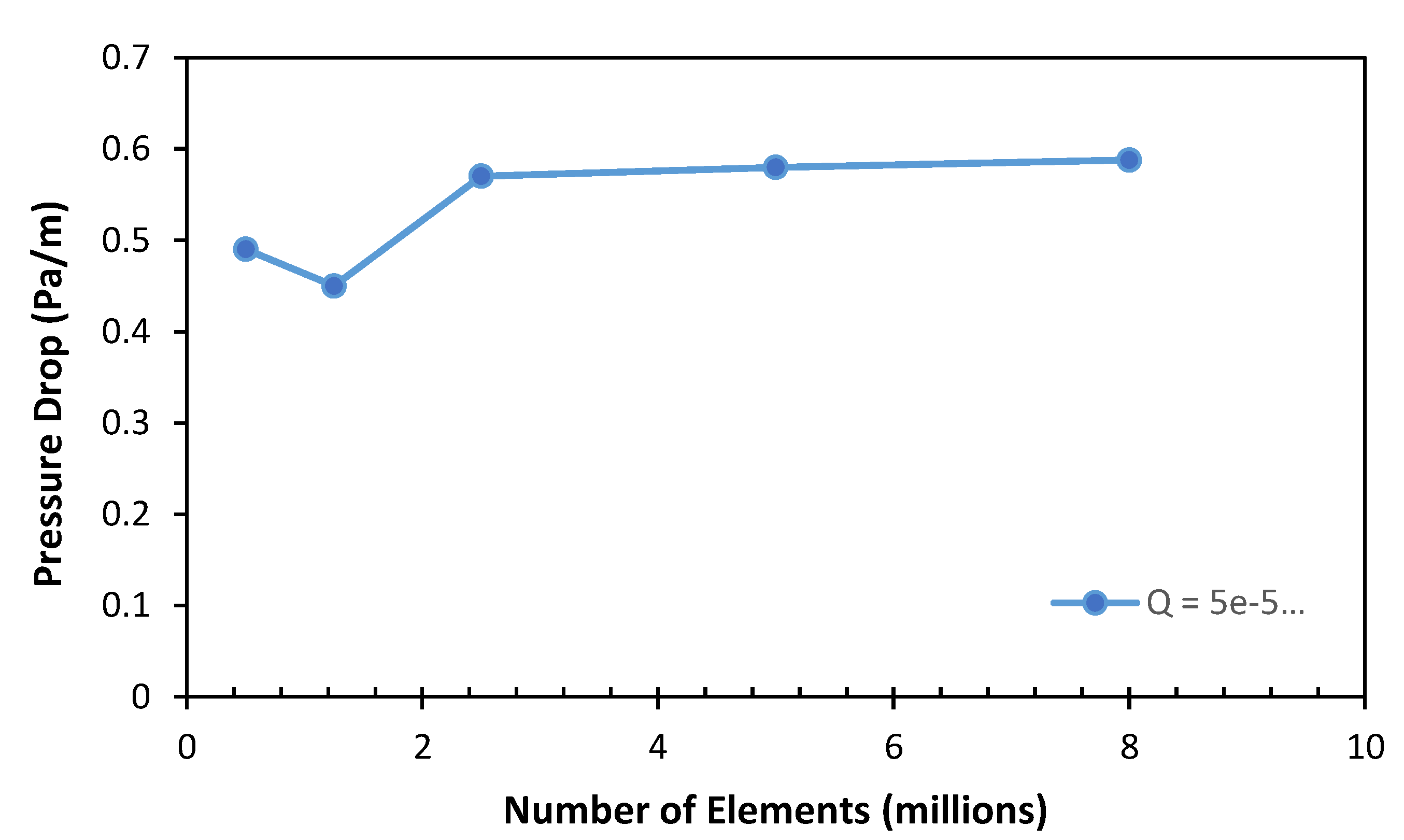 Energies 14 00731 g003 550