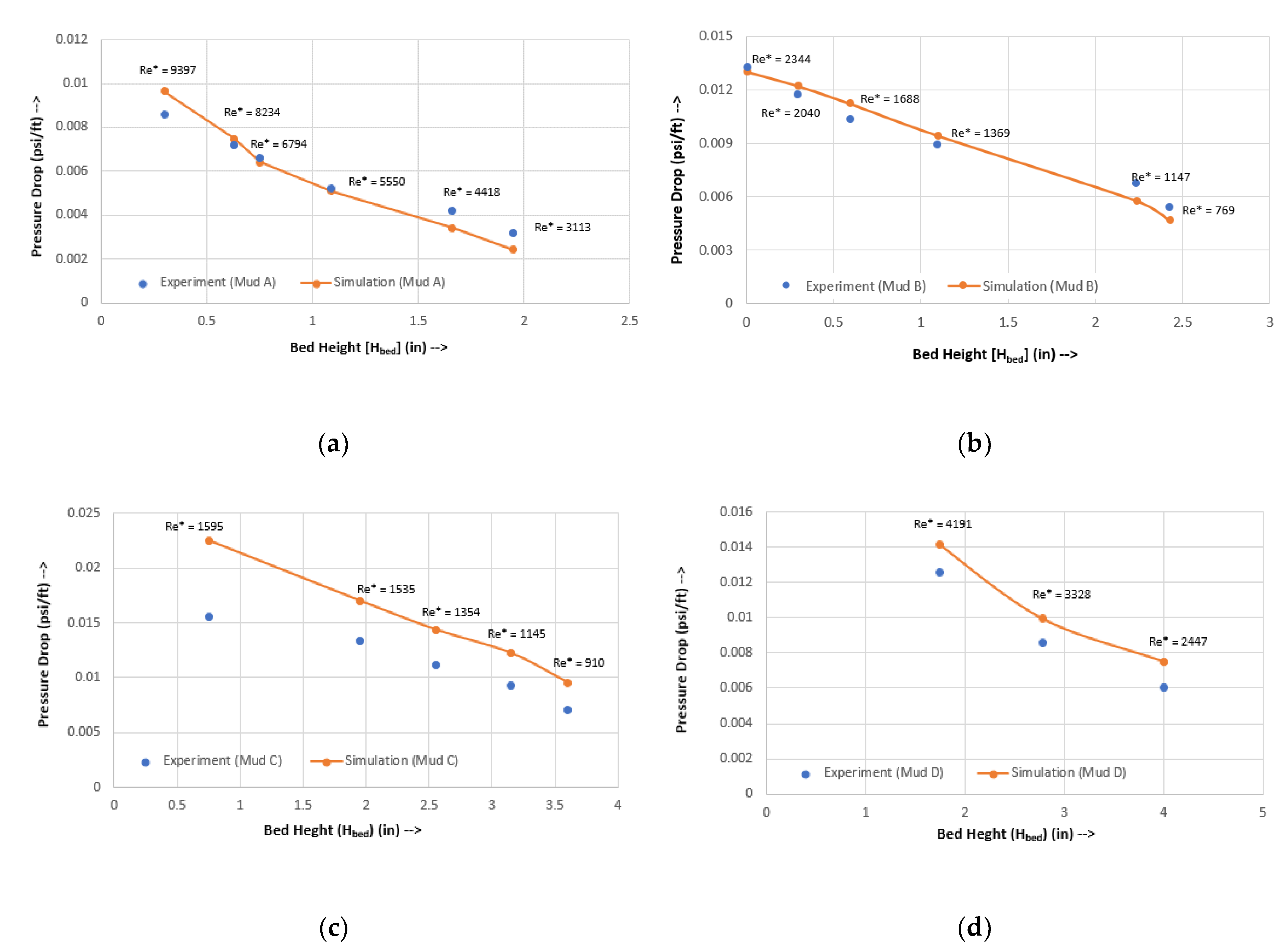 Energies 14 00731 g004 550