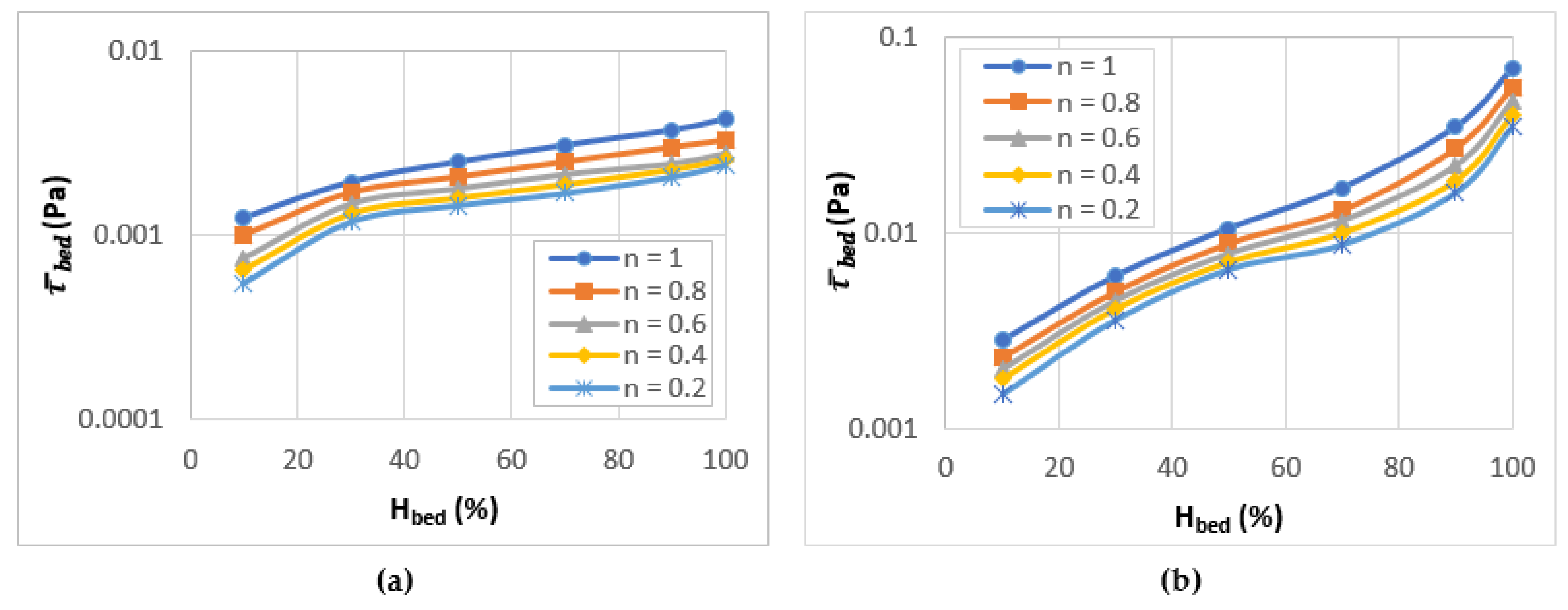 Energies 14 00731 g007 550